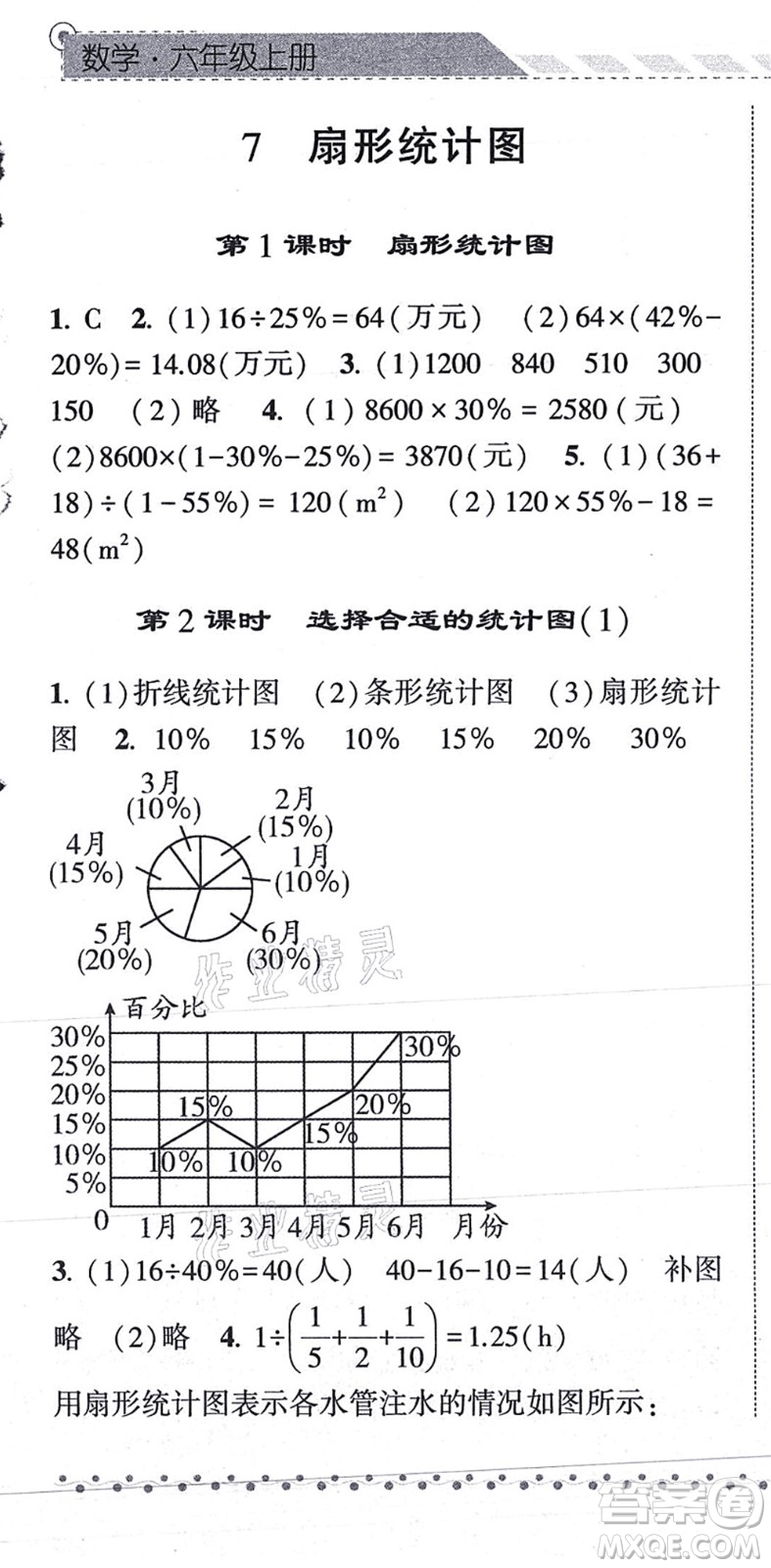 寧夏人民教育出版社2021經(jīng)綸學典課時作業(yè)六年級數(shù)學上冊RJ人教版答案