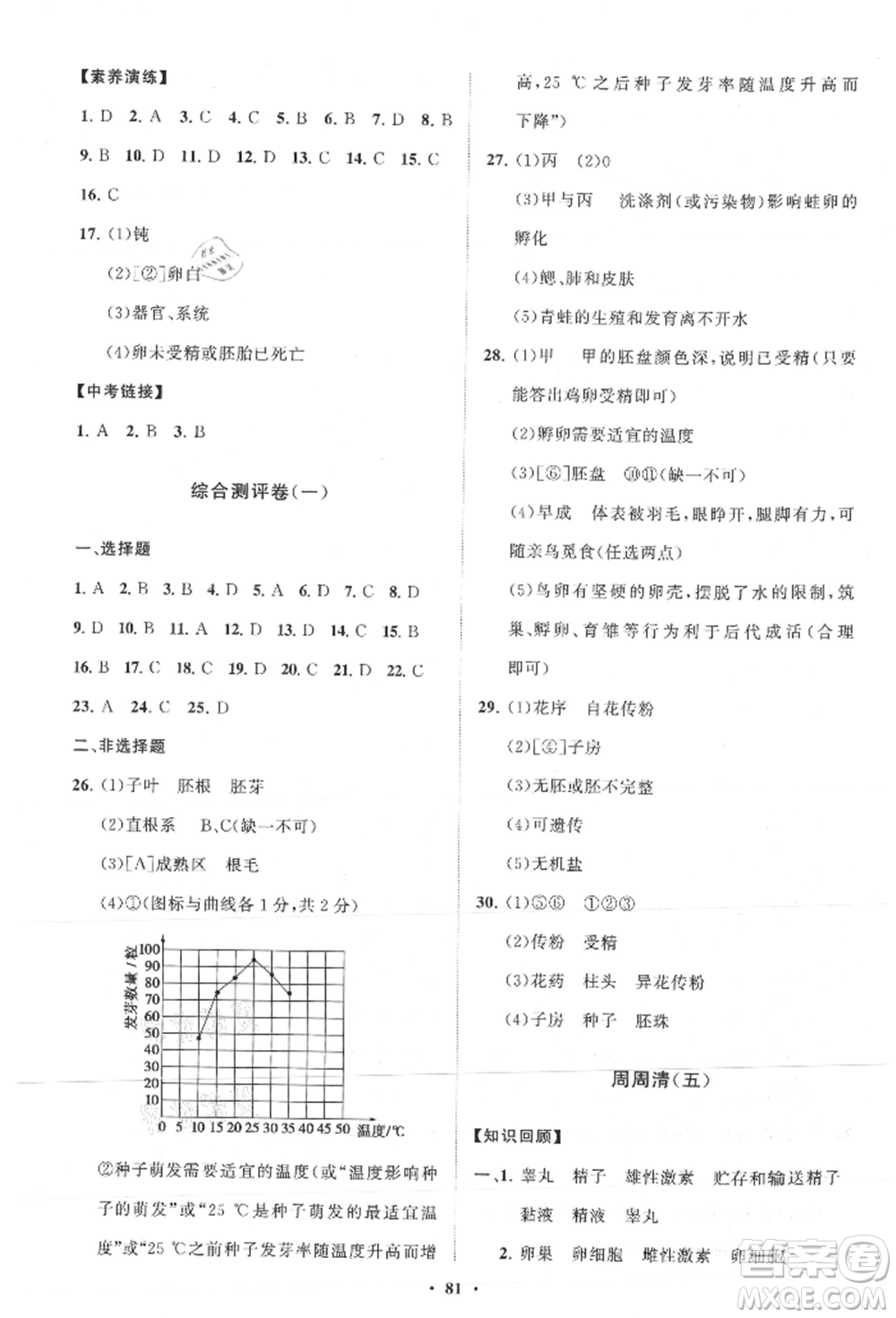 山東教育出版社2021初中同步練習(xí)冊分層卷八年級生物上冊濟(jì)南版參考答案