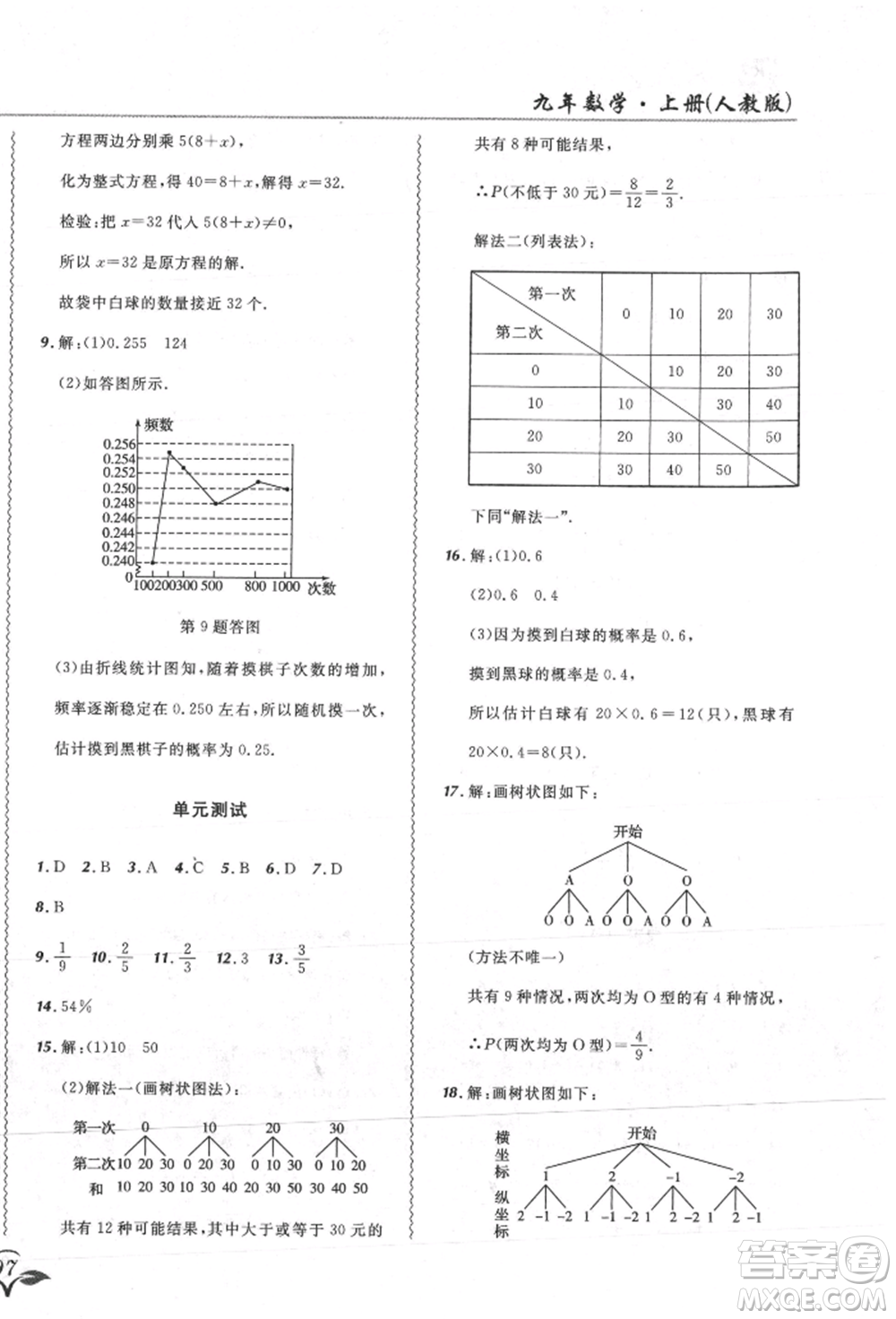 東北師范大學(xué)出版社2021悅?cè)缓脤W(xué)生北大綠卡課課大考卷九年級(jí)數(shù)學(xué)上冊人教版吉林專版參考答案