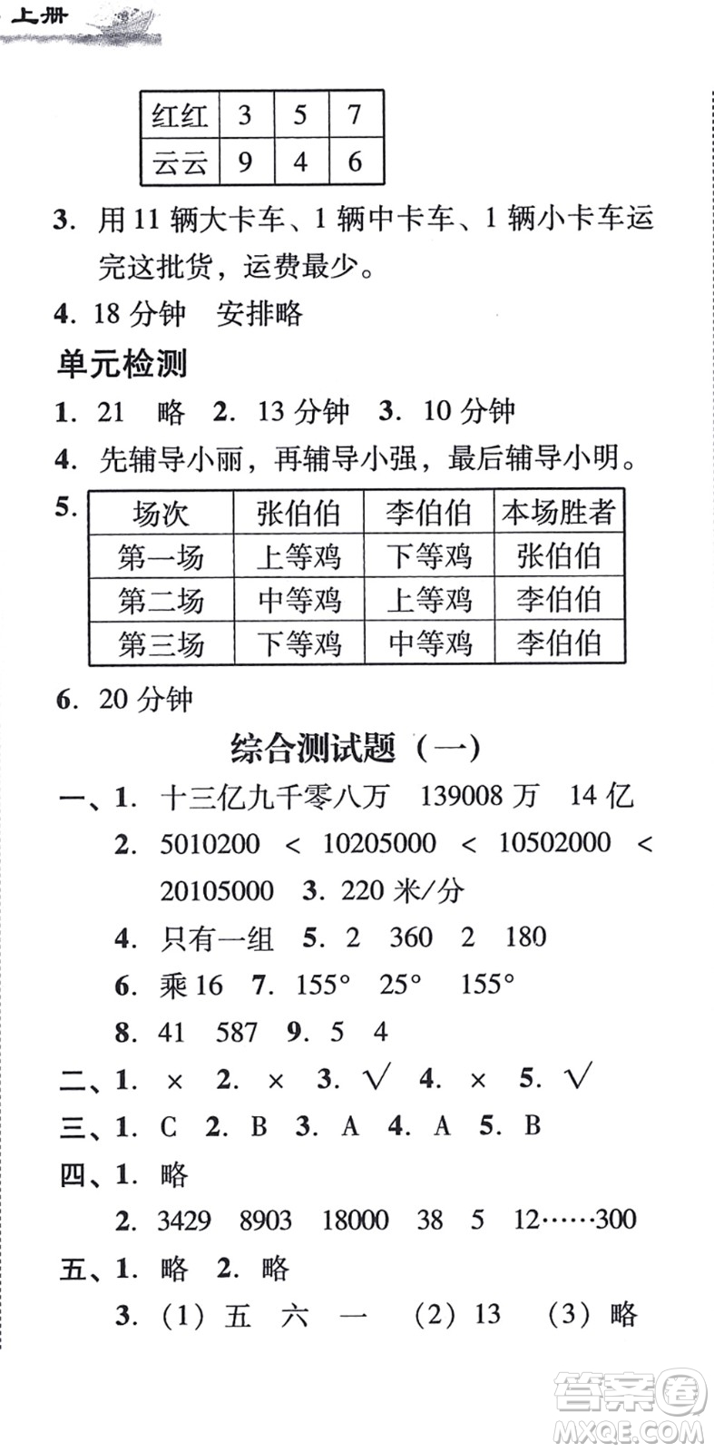 新世紀(jì)出版社2021培生新課堂小學(xué)數(shù)學(xué)同步訓(xùn)練與單元測評四年級上冊人教版答案