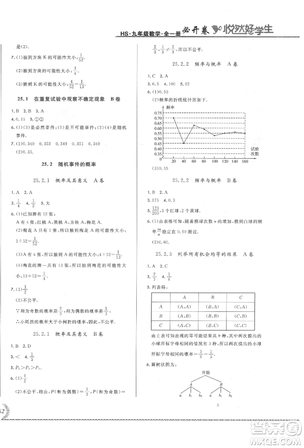 吉林教育出版社2021悅?cè)缓脤W(xué)生必開卷九年級(jí)數(shù)學(xué)華師大版長春專版參考答案