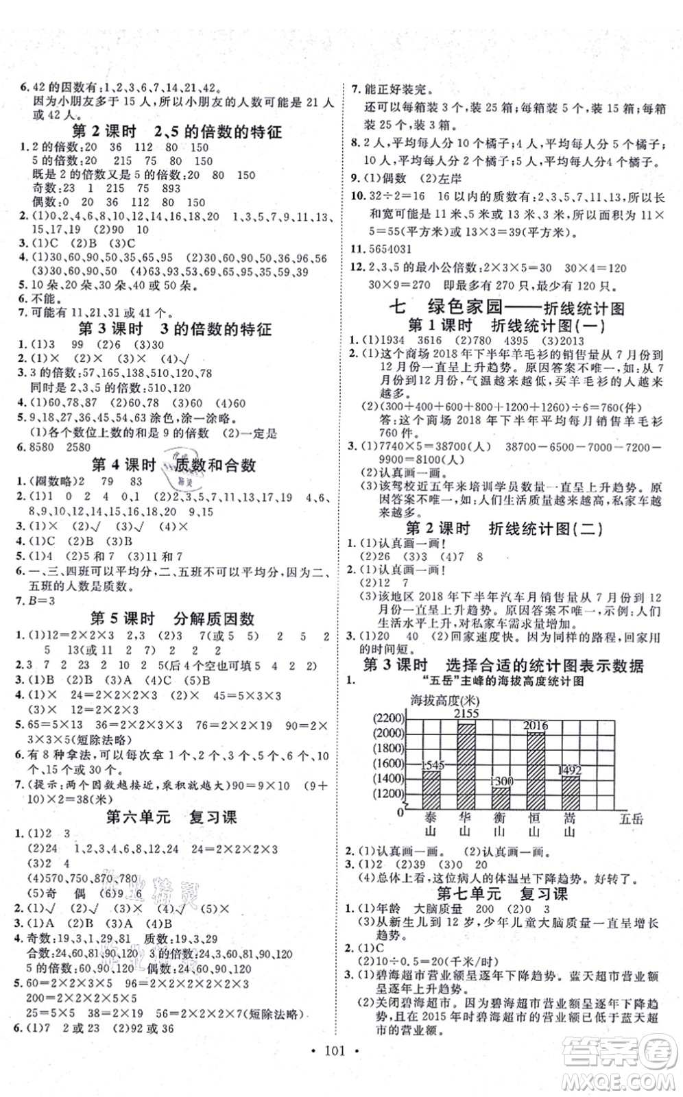 延邊教育出版社2021每時每刻快樂優(yōu)+作業(yè)本五年級數(shù)學(xué)上冊QD青島版答案