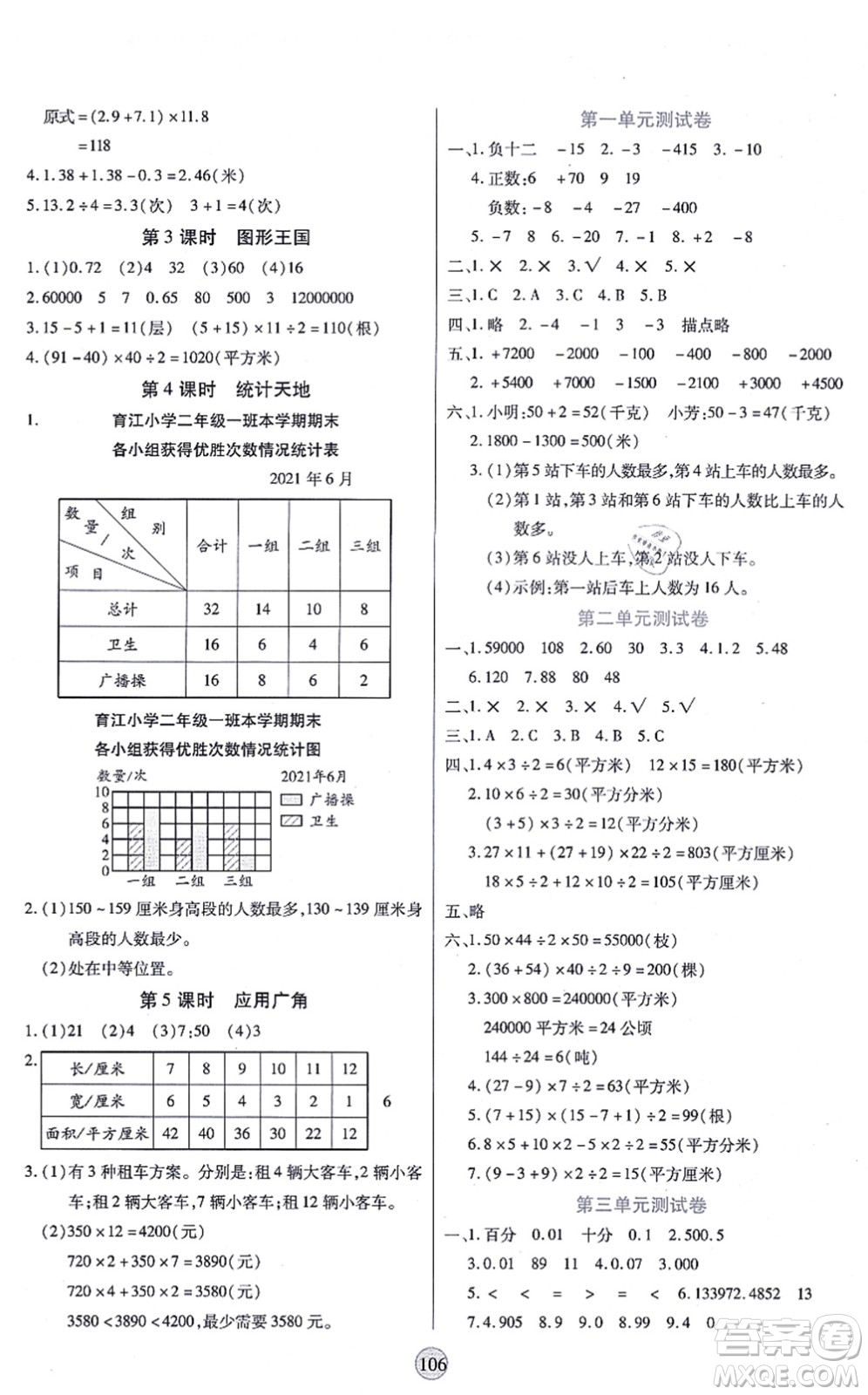 天津科學(xué)技術(shù)出版社2021云頂課堂五年級(jí)數(shù)學(xué)上冊(cè)SJ蘇教版答案