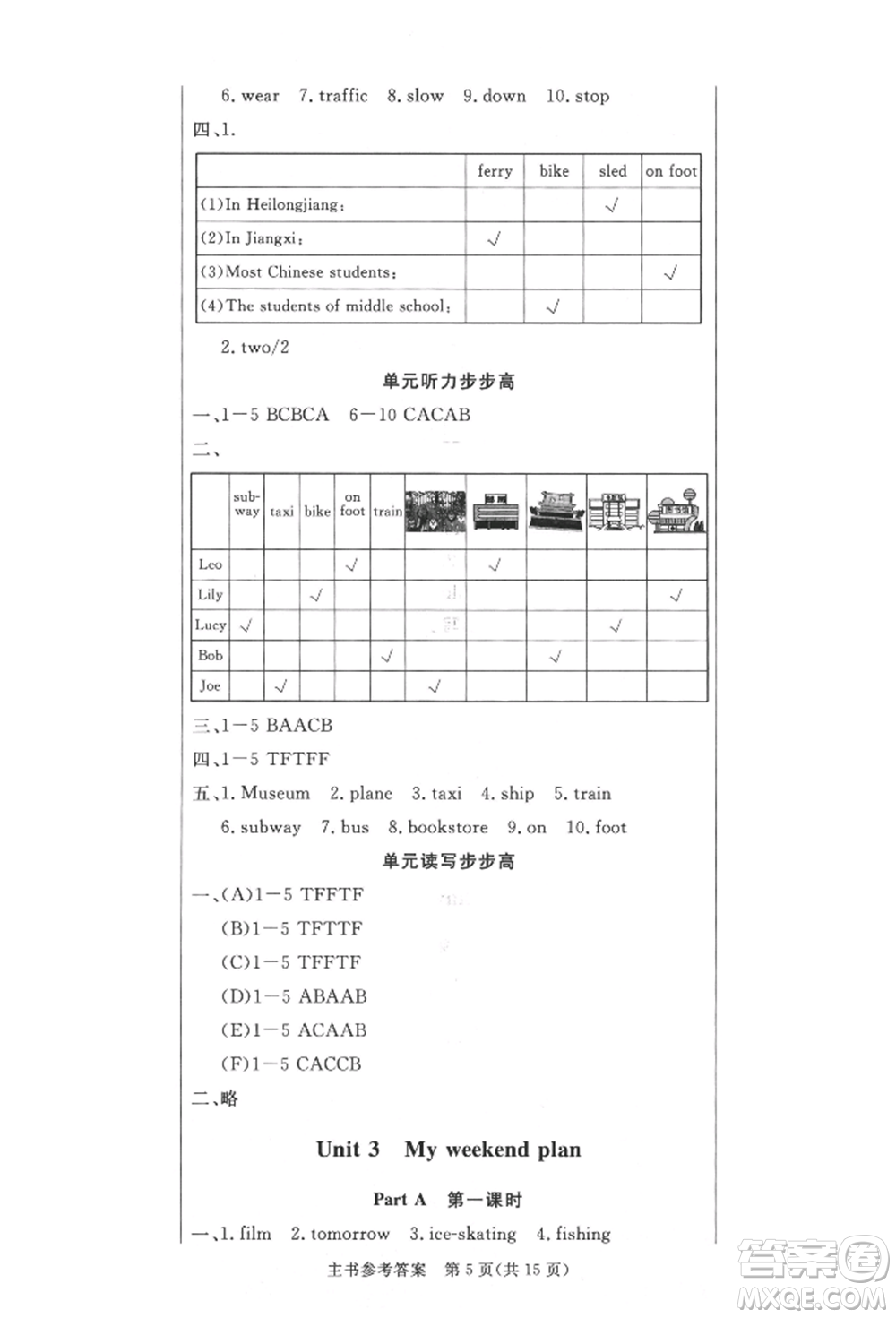 西安出版社2021狀元坊全程突破導(dǎo)練測六年級英語上冊人教版佛山專版參考答案