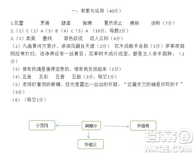 2021年語(yǔ)文報(bào)六年級(jí)第一學(xué)期期末自測(cè)基礎(chǔ)過關(guān)答案