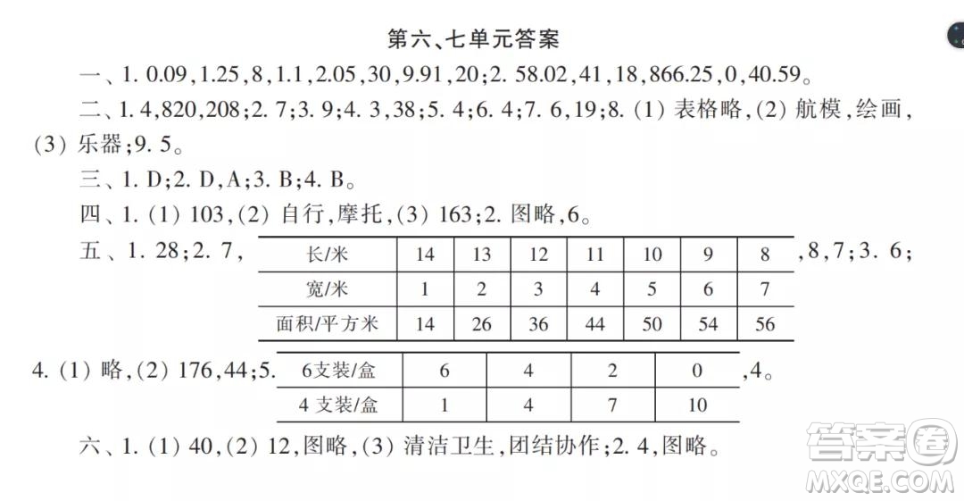 2021年小學(xué)生數(shù)學(xué)報(bào)配套試卷五年級(jí)上冊(cè)第6-8單元測(cè)試卷參考答案