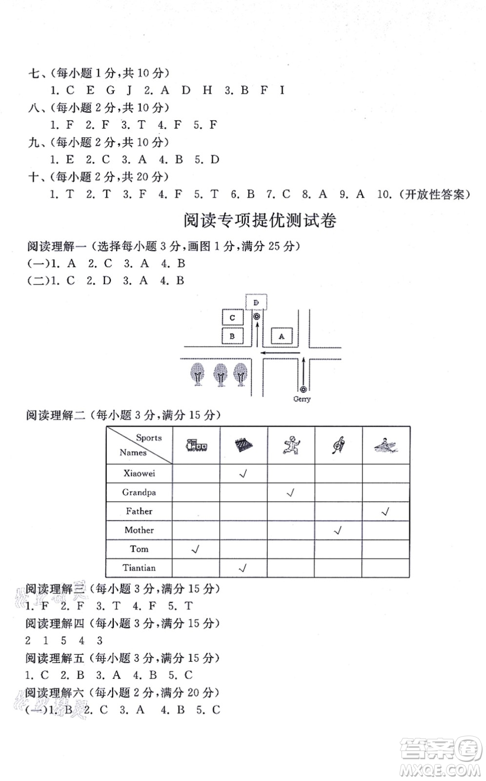 山東友誼出版社2021小學(xué)同步練習(xí)冊(cè)提優(yōu)測(cè)試卷四年級(jí)英語(yǔ)上冊(cè)WY外研版答案