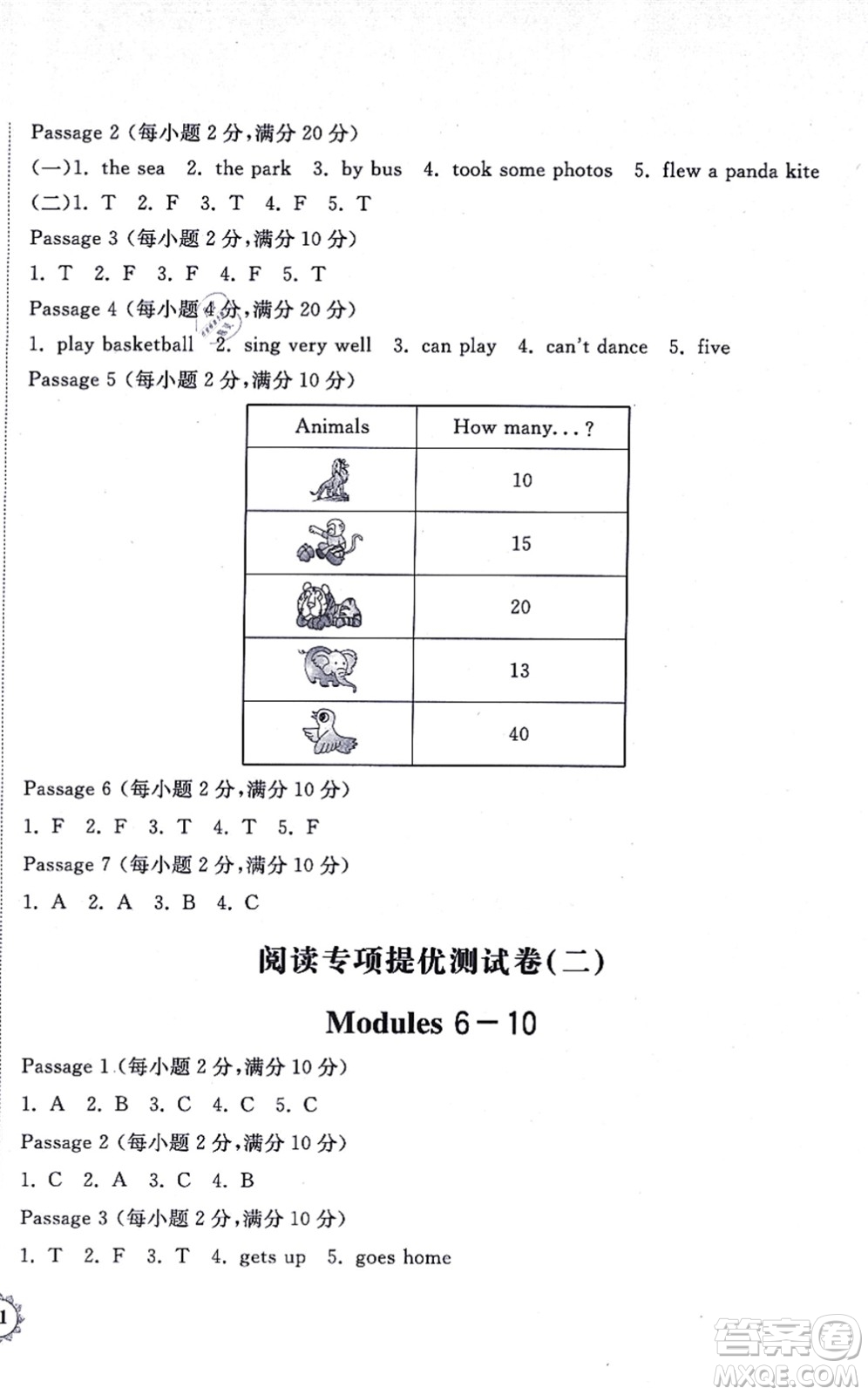 山東友誼出版社2021小學(xué)同步練習(xí)冊(cè)提優(yōu)測(cè)試卷五年級(jí)英語上冊(cè)WY外研版答案