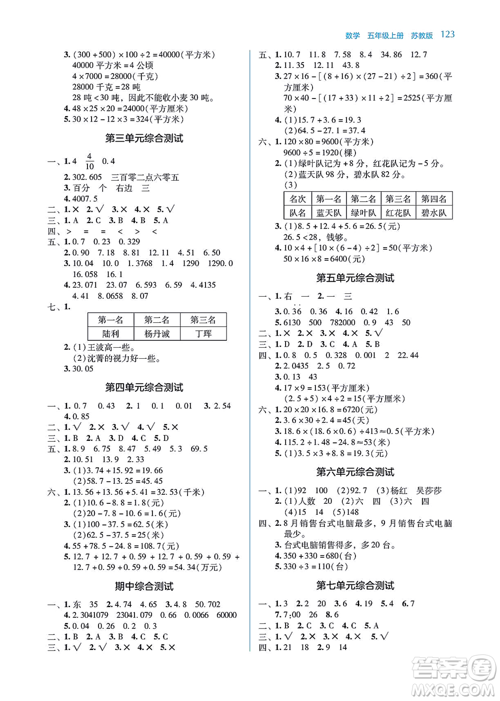 湖南教育出版社2021學法大視野五年級數(shù)學上冊蘇教版答案