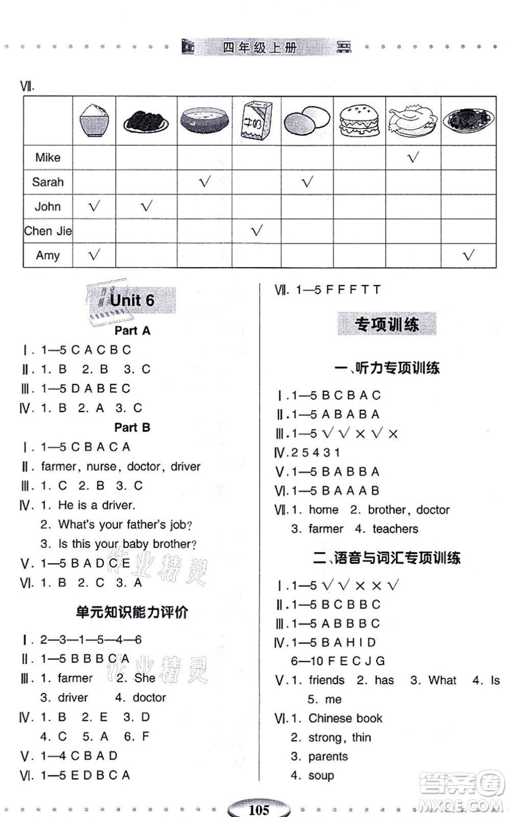 青島出版社2021智慧學(xué)習(xí)四年級英語上冊人教版答案