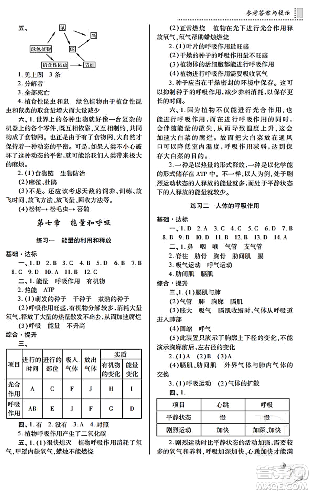 陜西師范大學(xué)出版總社2021課堂練習(xí)冊七年級生物上冊D蘇科版答案