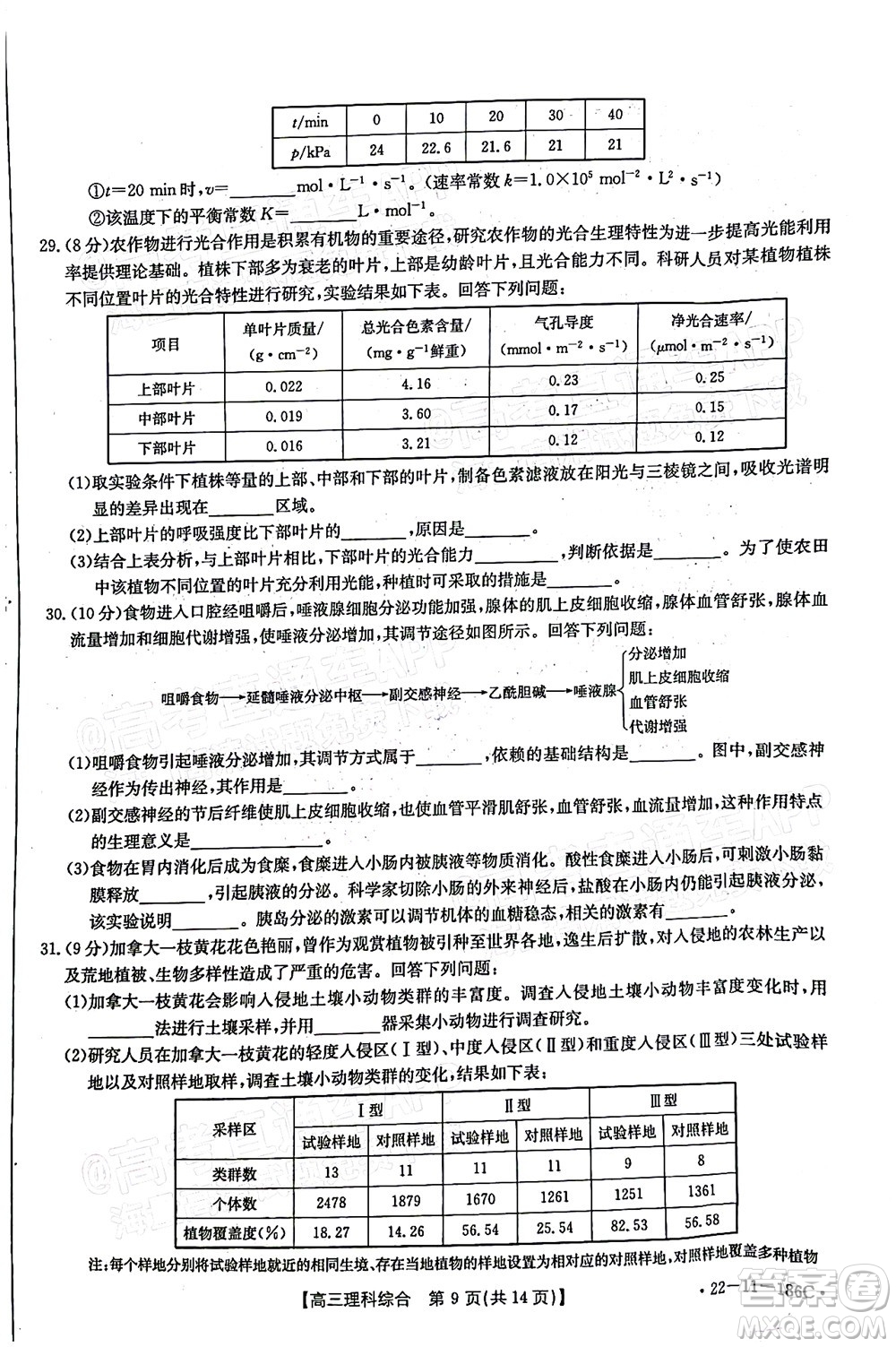 2021-2022年度河南省第五次高三聯(lián)考理科綜合試題及答案