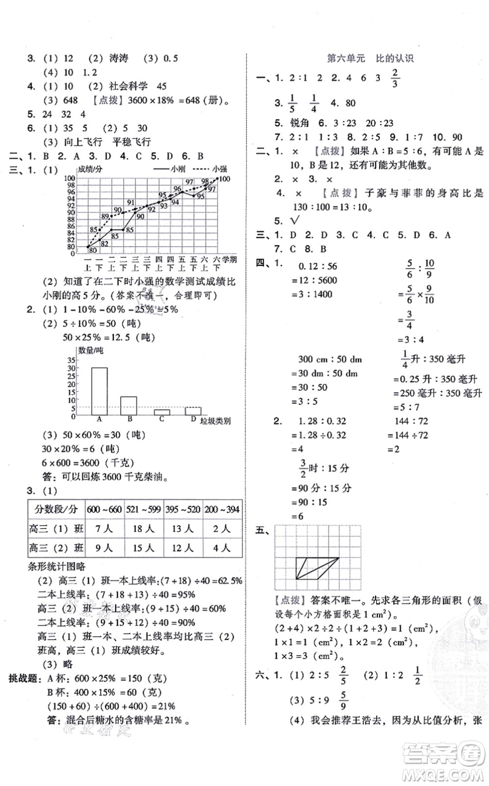 安徽教育出版社2021榮德基好卷六年級數(shù)學上冊BS北師版答案