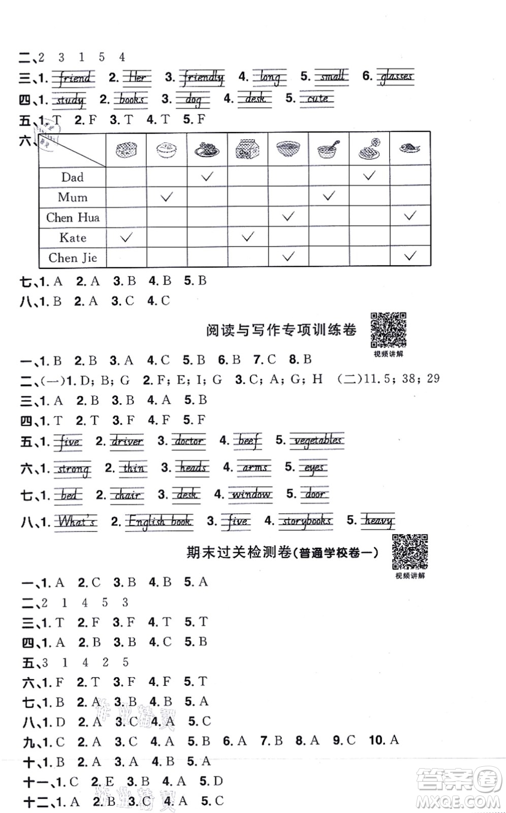 江西教育出版社2021陽光同學一線名師全優(yōu)好卷四年級英語上冊PEP版山東專版答案