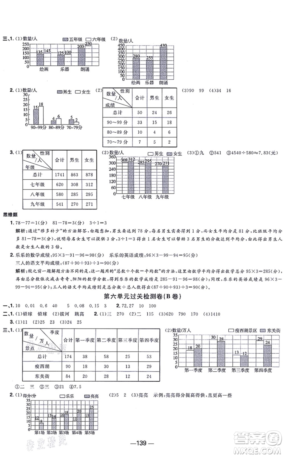 江西教育出版社2021陽光同學一線名師全優(yōu)好卷五年級數學上冊SJ蘇教版答案