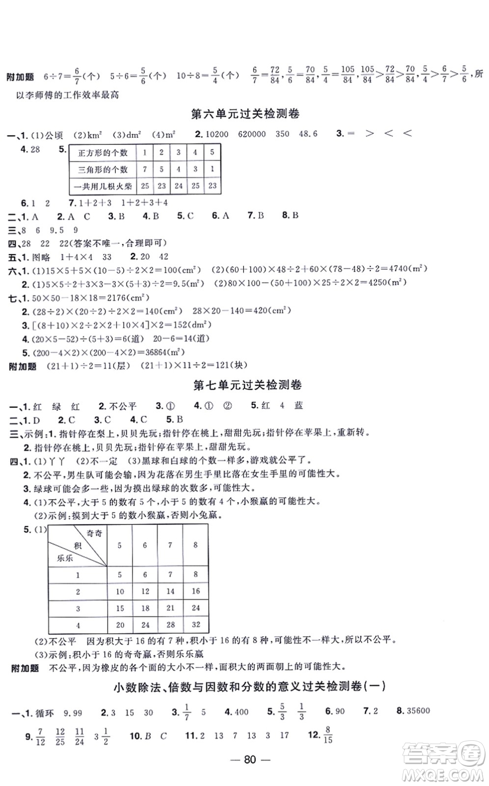 江西教育出版社2021陽光同學(xué)一線名師全優(yōu)好卷五年級數(shù)學(xué)上冊BS北師版福建專版答案