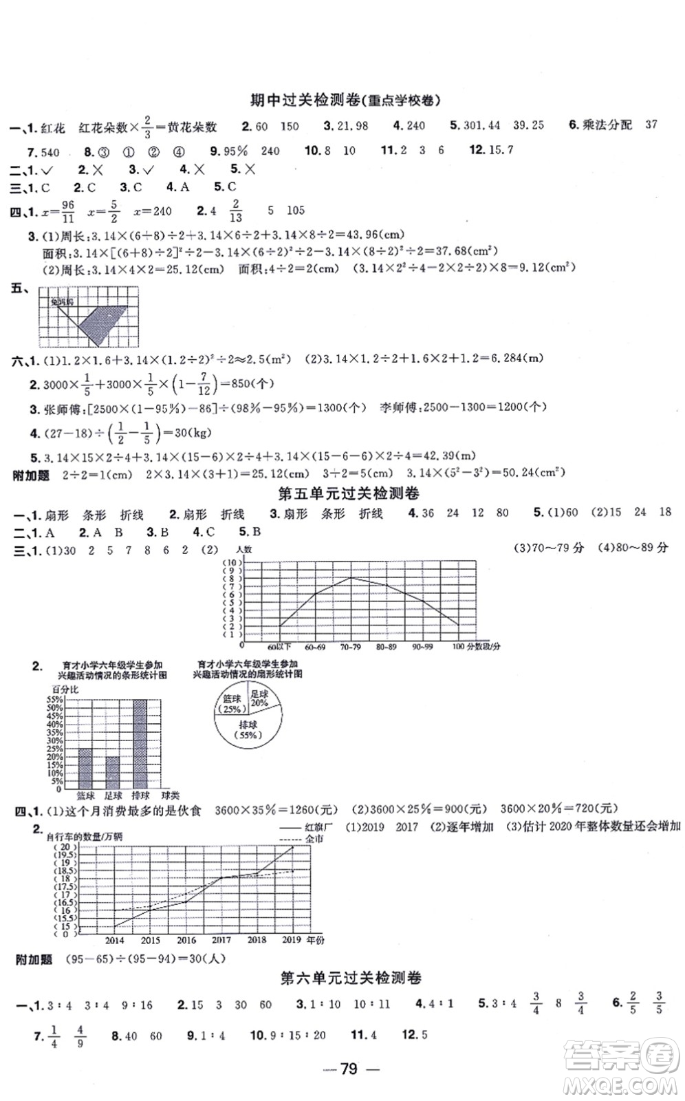 江西教育出版社2021陽(yáng)光同學(xué)一線名師全優(yōu)好卷六年級(jí)數(shù)學(xué)上冊(cè)BS北師版答案