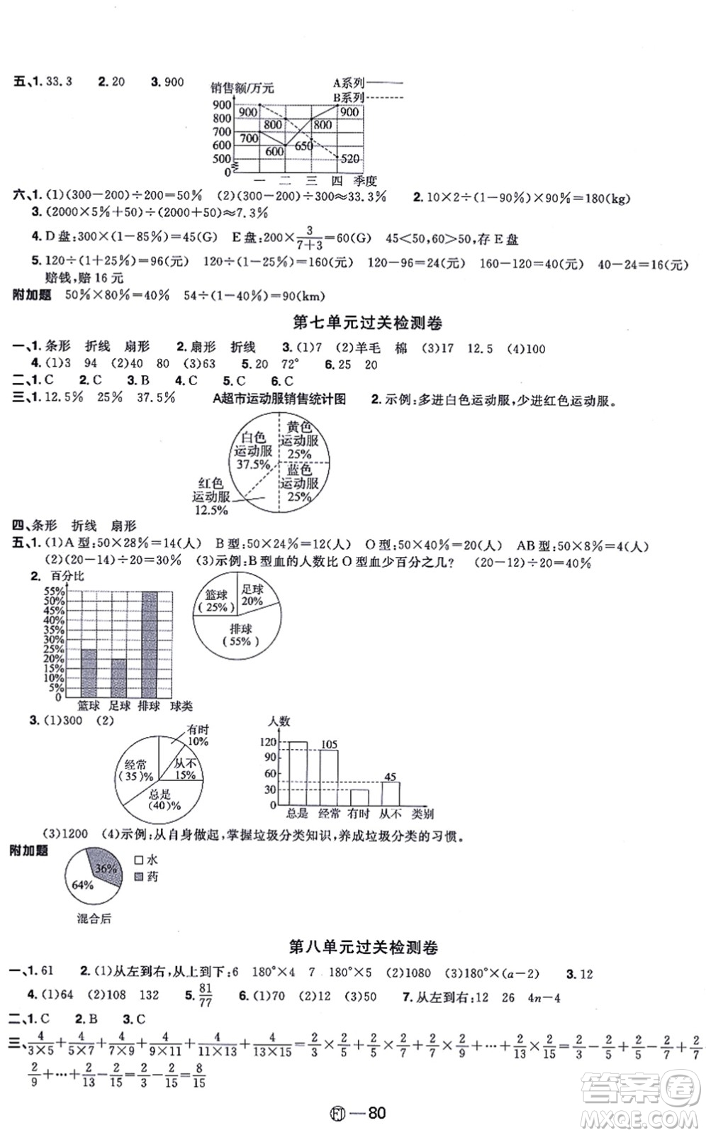 福建少年兒童出版社2021陽光同學(xué)一線名師全優(yōu)好卷六年級數(shù)學(xué)上冊RJ人教版福建專版答案