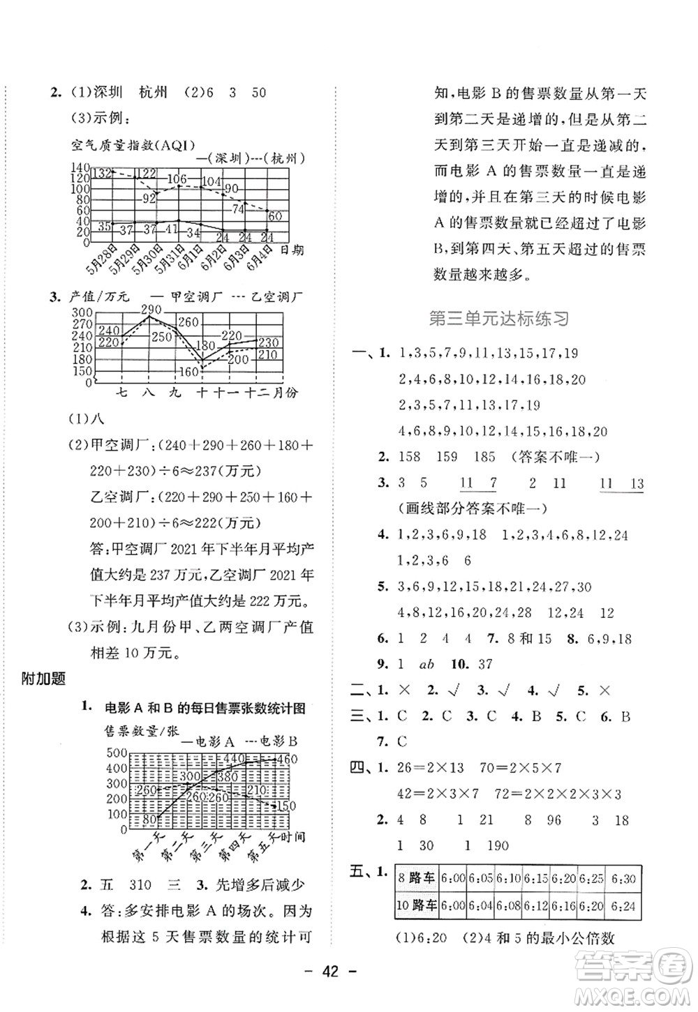 教育科學(xué)出版社2022春季53天天練五年級(jí)數(shù)學(xué)下冊SJ蘇教版答案