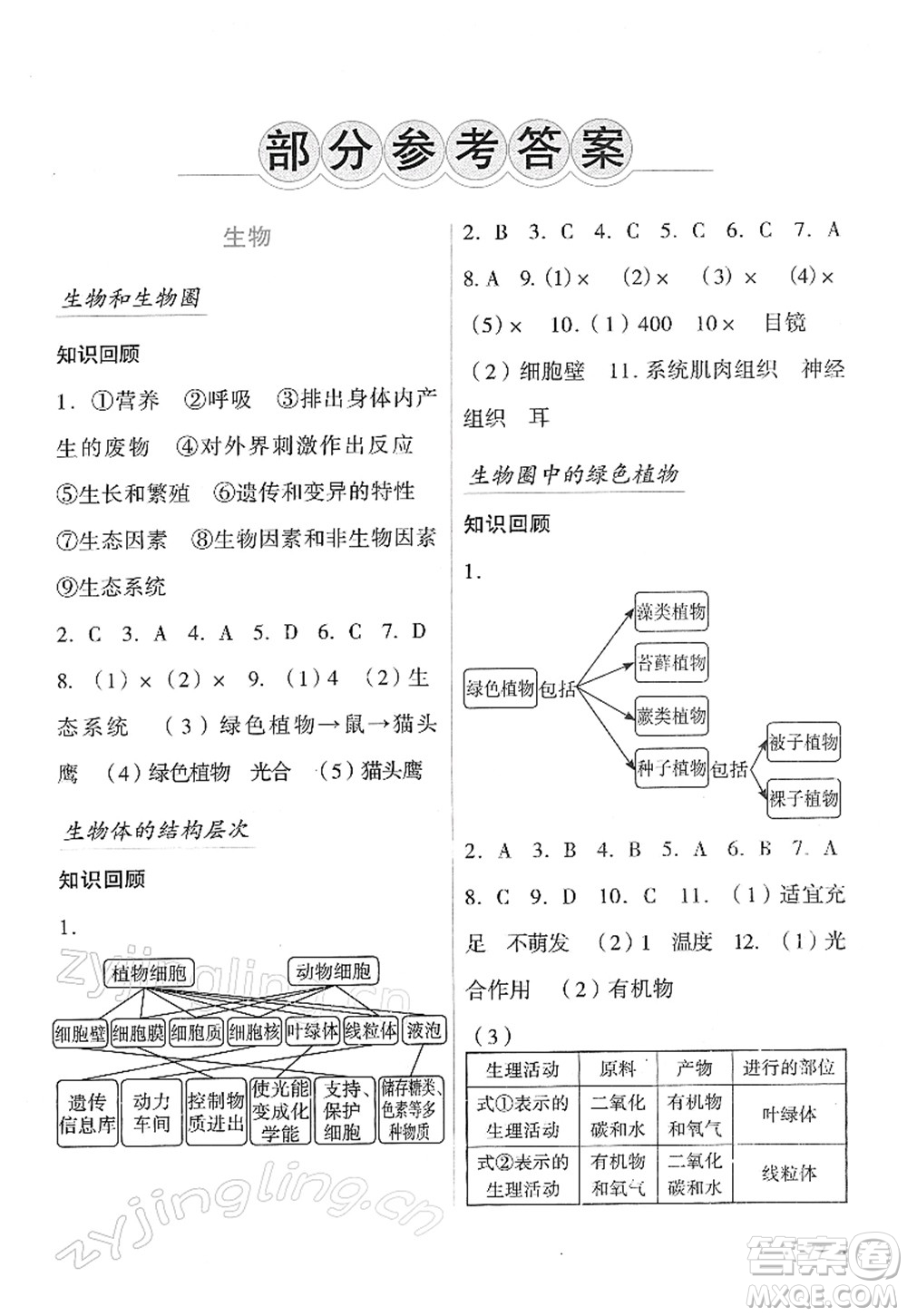 吉林出版集團股份有限公司2022假日綜合七年級寒假通用版答案