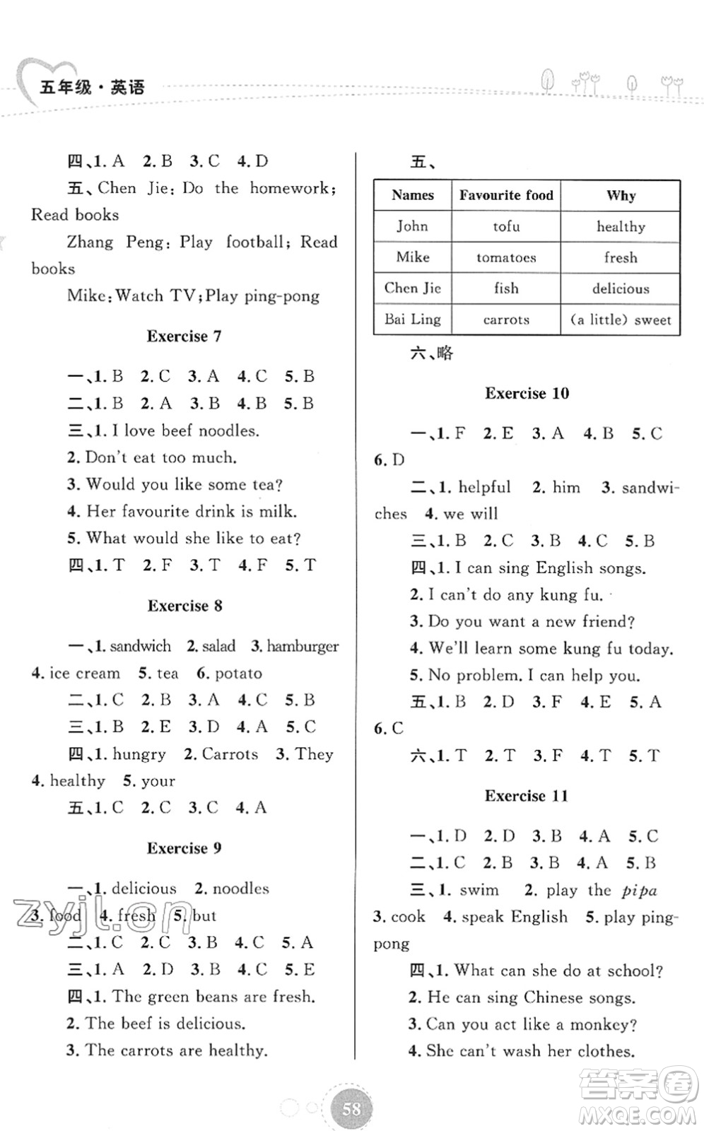 內(nèi)蒙古教育出版社2022寒假作業(yè)五年級(jí)英語(yǔ)通用版答案