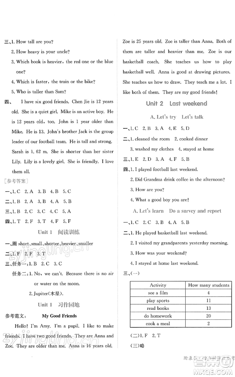 龍門(mén)書(shū)局2022黃岡小狀元作業(yè)本六年級(jí)英語(yǔ)下冊(cè)RP人教PEP版答案