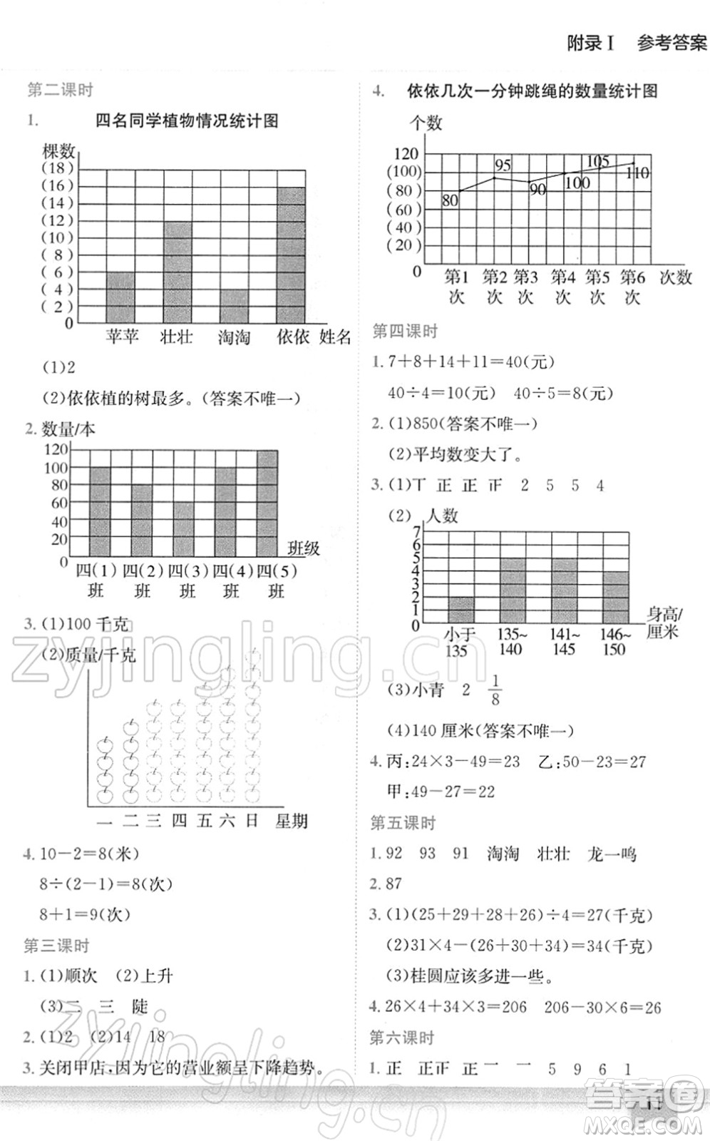 龍門書局2022黃岡小狀元作業(yè)本四年級數(shù)學(xué)下冊BS北師版廣東專版答案