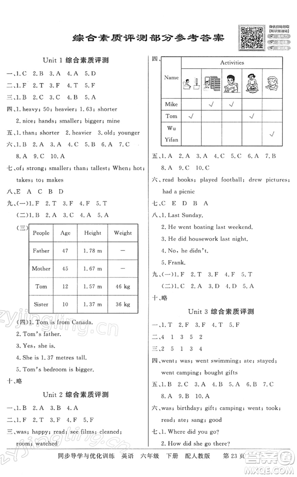 新世紀(jì)出版社2022同步導(dǎo)學(xué)與優(yōu)化訓(xùn)練六年級英語下冊人教版答案