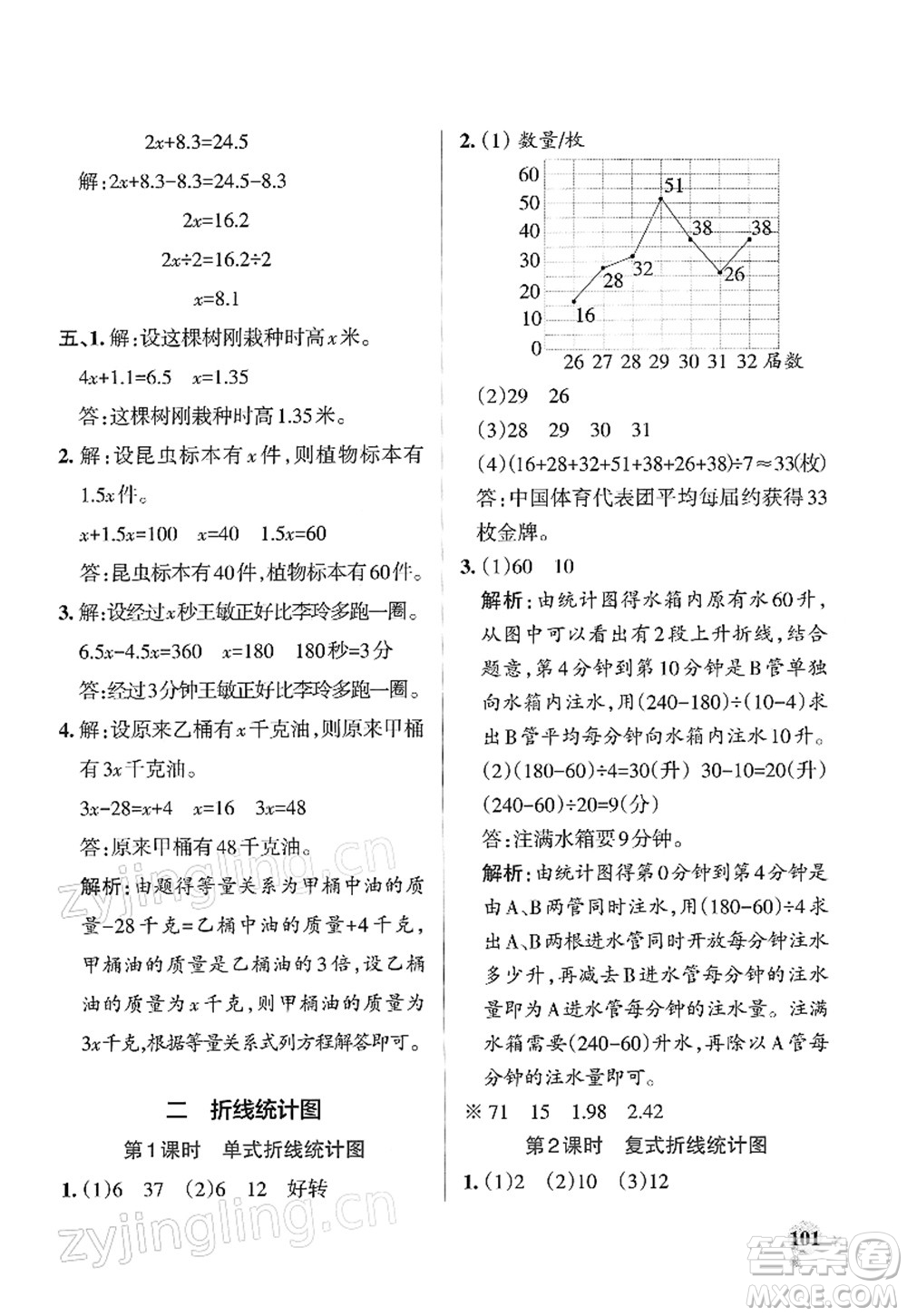 陜西師范大學(xué)出版總社2022PASS小學(xué)學(xué)霸作業(yè)本五年級數(shù)學(xué)下冊SJ蘇教版答案