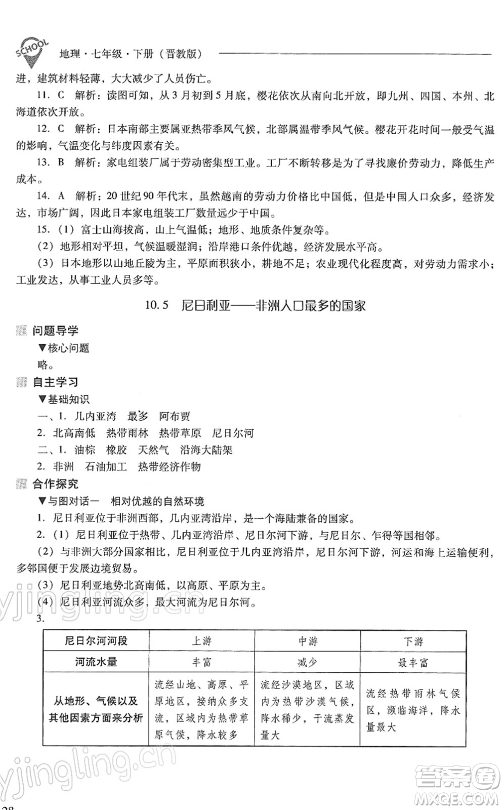 山西教育出版社2022新課程問題解決導(dǎo)學(xué)方案七年級(jí)地理下冊(cè)晉教版答案