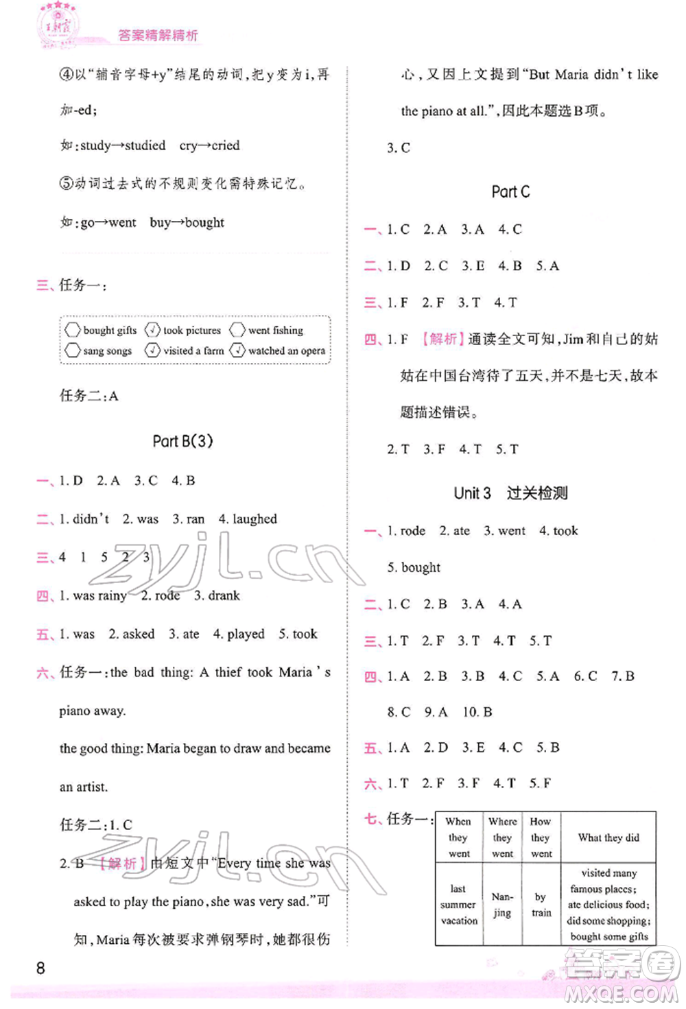 江西人民出版社2022王朝霞創(chuàng)維新課堂同步優(yōu)化訓(xùn)練六年級下冊英語人教版參考答案