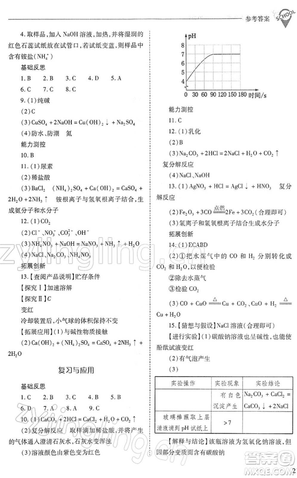 山西教育出版社2022新課程問題解決導(dǎo)學(xué)方案九年級(jí)化學(xué)下冊滬教版答案