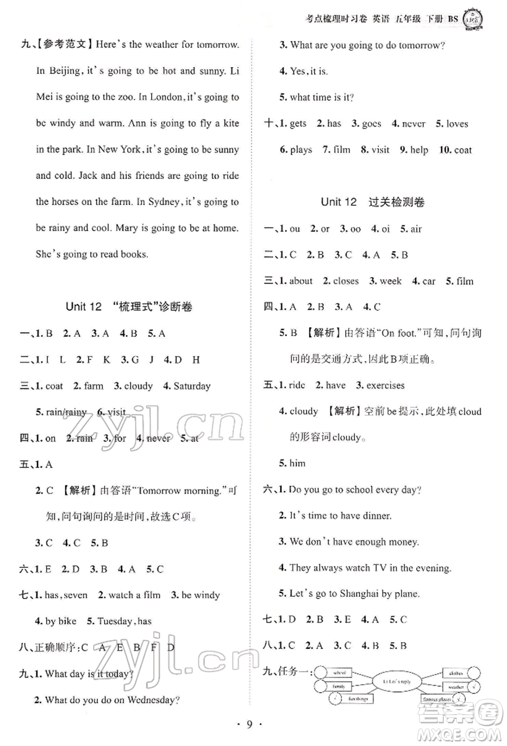 江西人民出版社2022王朝霞考點(diǎn)梳理時(shí)習(xí)卷五年級(jí)英語下冊(cè)北師大版參考答案