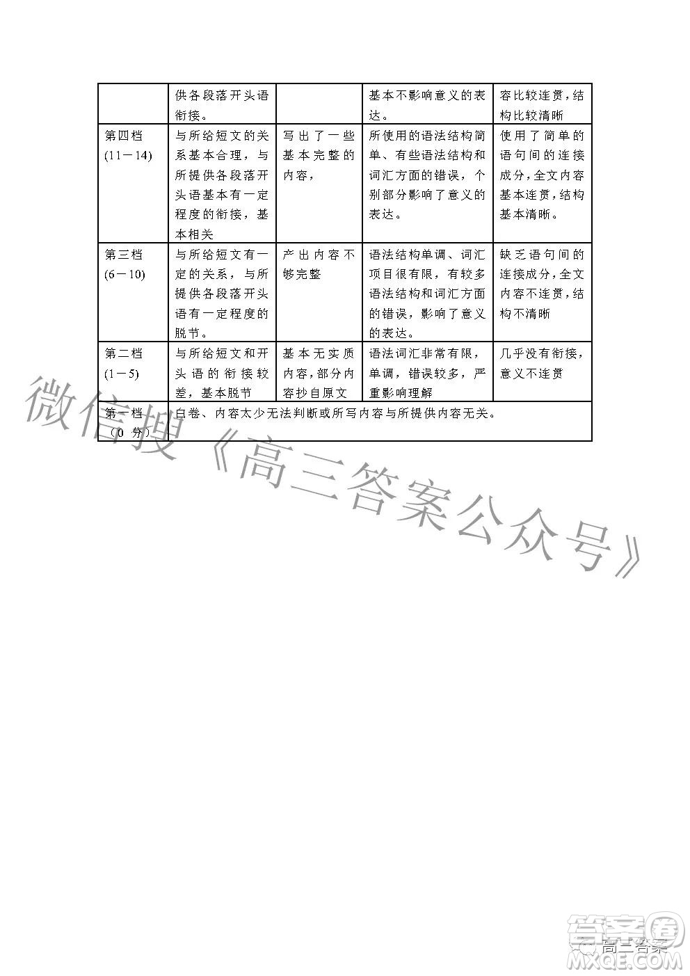 2022年湖北省新高考協(xié)作體高三上學(xué)期期末考試英語試卷及答案