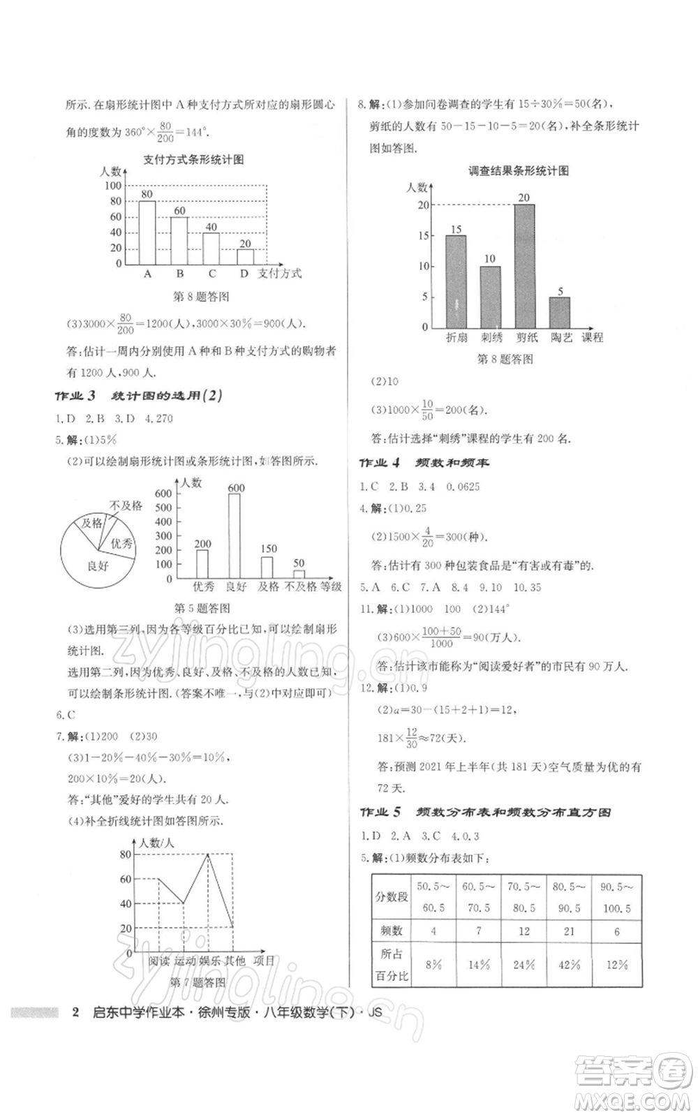 龍門書局2022啟東中學(xué)作業(yè)本八年級(jí)數(shù)學(xué)下冊(cè)蘇科版徐州專版參考答案