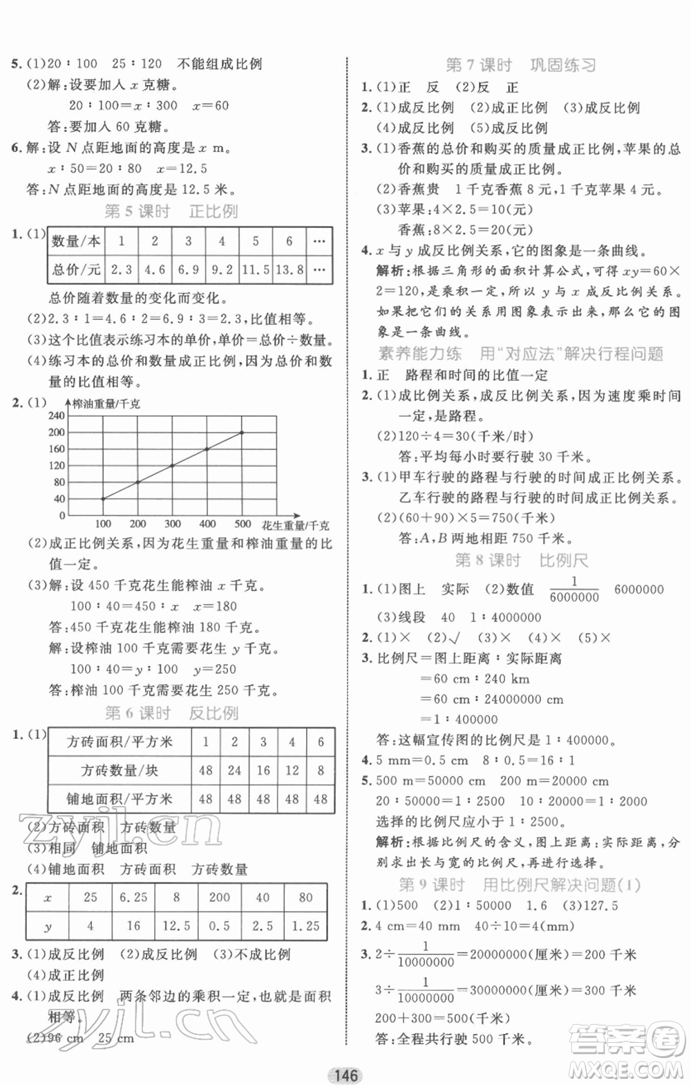 沈陽出版社2022黃岡名師天天練雙色版六年級數(shù)學(xué)下冊人教版參考答案