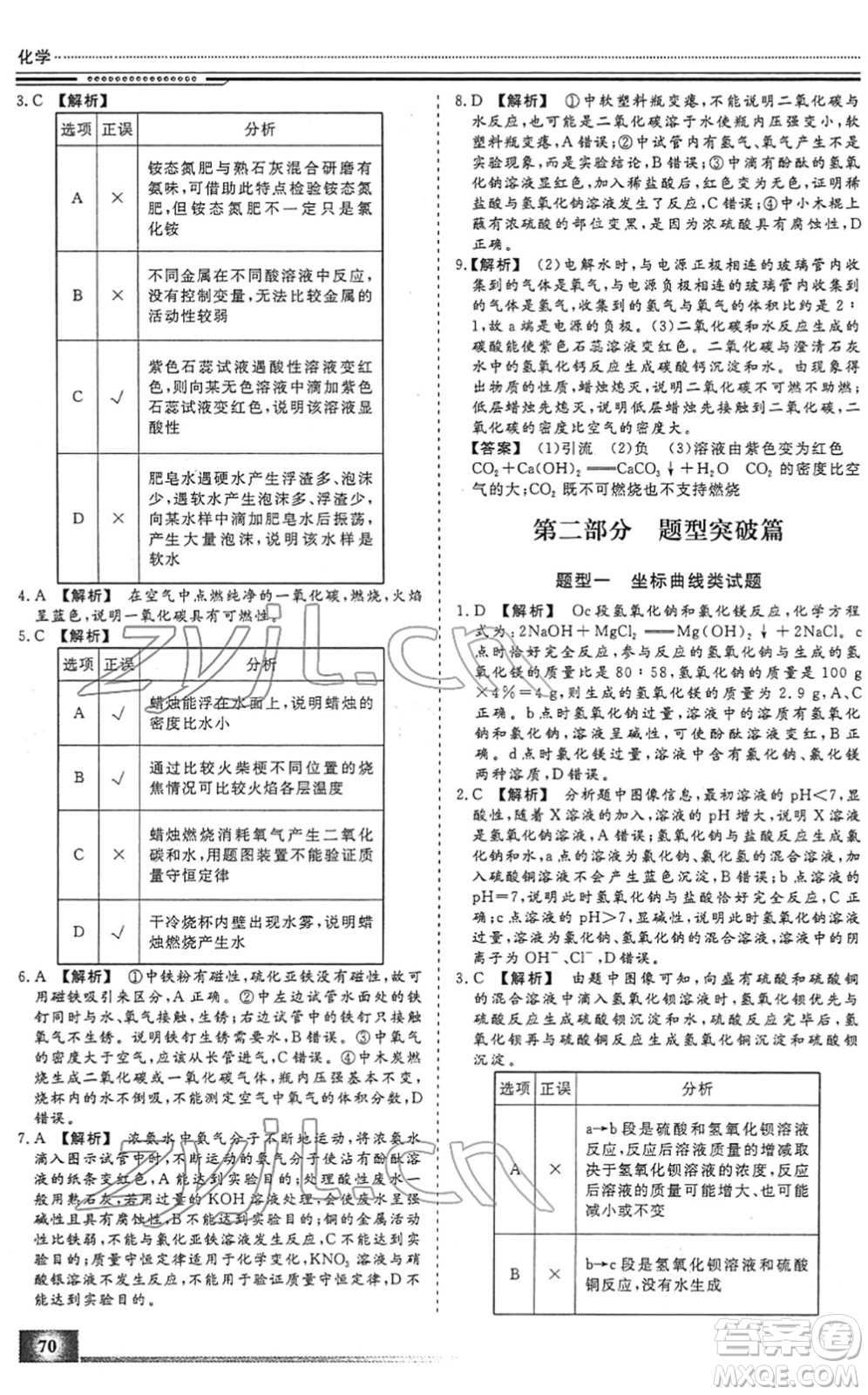 北京工業(yè)大學(xué)出版社2022文軒假期生活指導(dǎo)九年級化學(xué)人教版答案