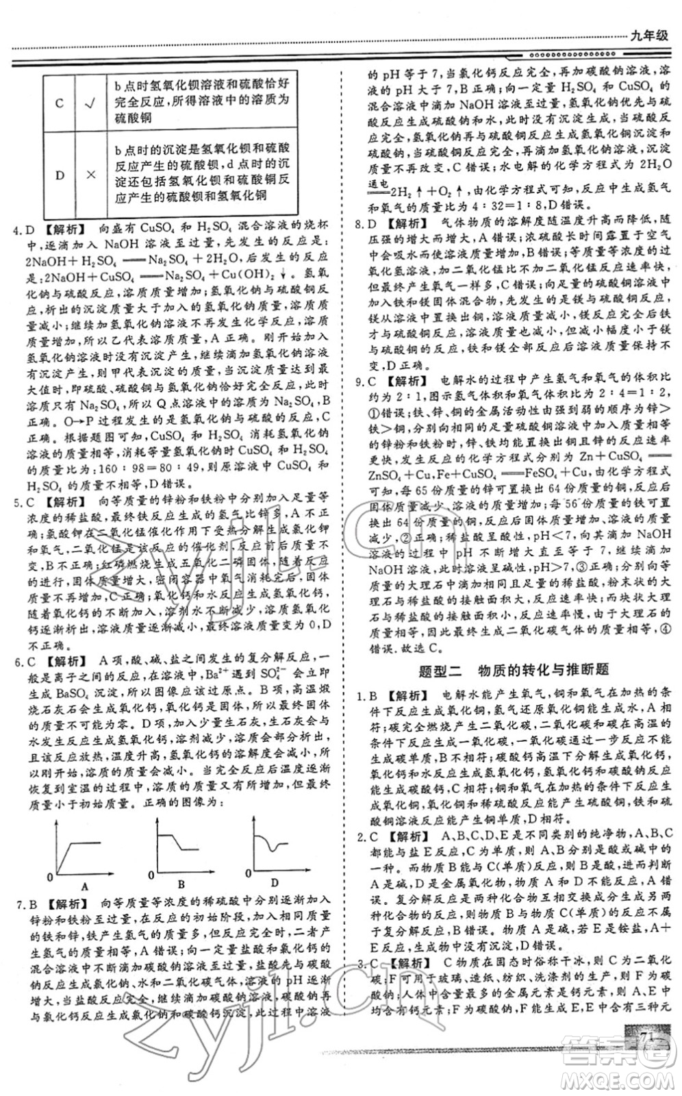 北京工業(yè)大學(xué)出版社2022文軒假期生活指導(dǎo)九年級化學(xué)人教版答案