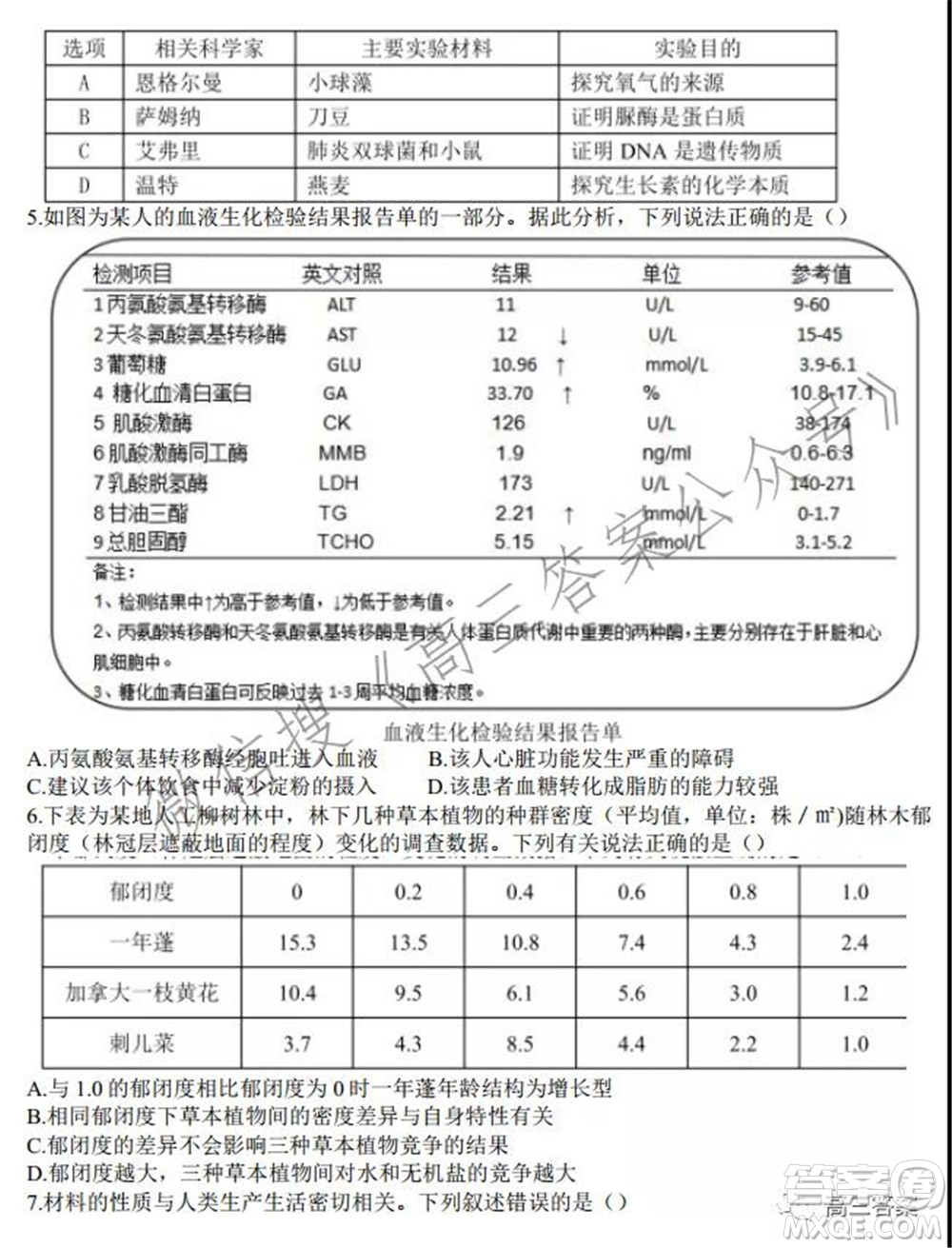 安徽省六校教育研究會(huì)2022屆高三聯(lián)考理科綜合能力測試答案