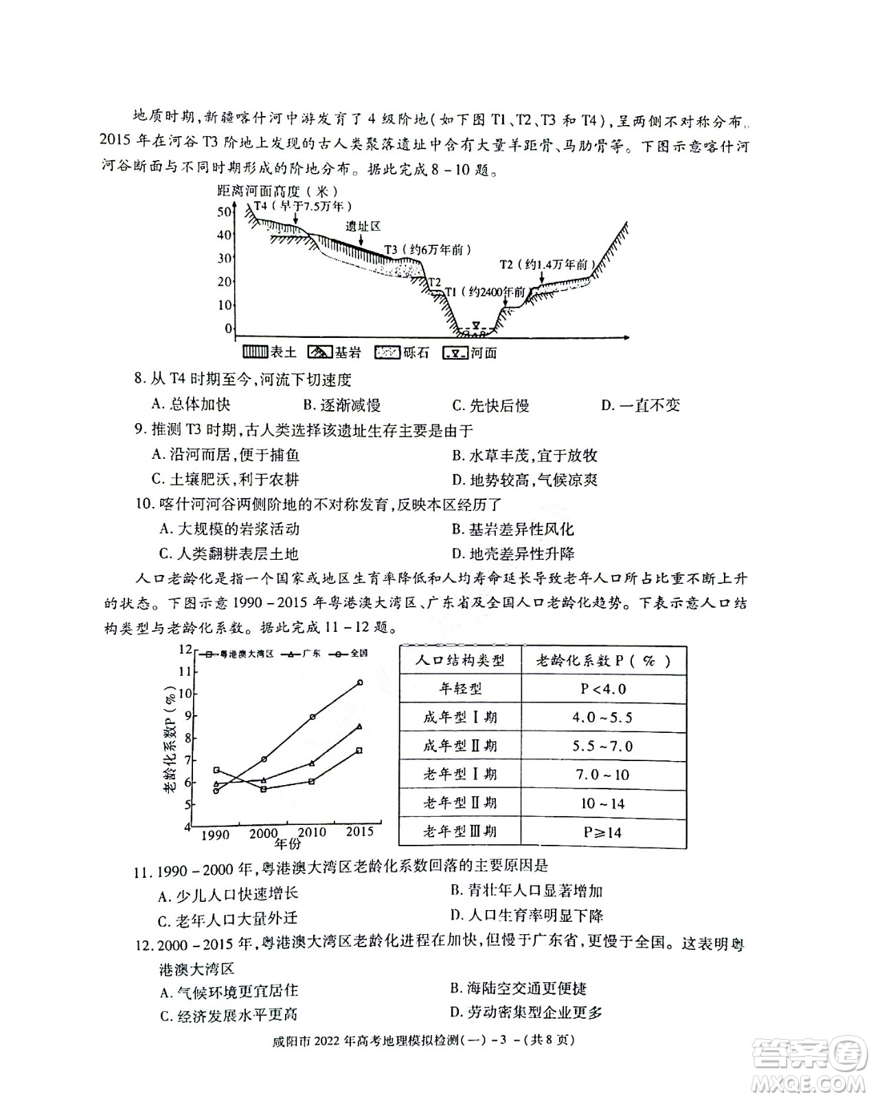 咸陽市2022年高考模擬檢測一地理試題及答案