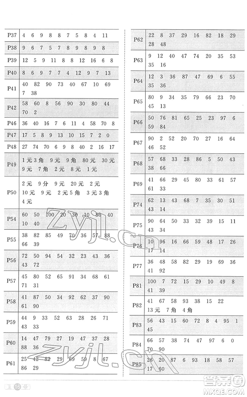 江西教育出版社2022陽光同學(xué)課時(shí)優(yōu)化作業(yè)一年級(jí)數(shù)學(xué)下冊(cè)RJ人教版菏澤專版答案