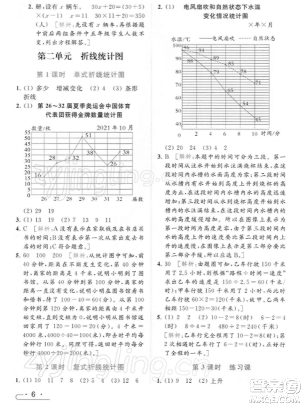 北京教育出版社2022亮點(diǎn)給力提優(yōu)課時(shí)作業(yè)本五年級(jí)數(shù)學(xué)下冊(cè)江蘇版參考答案