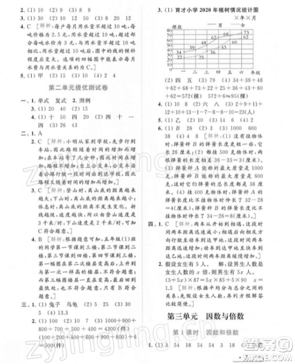 北京教育出版社2022亮點(diǎn)給力提優(yōu)課時(shí)作業(yè)本五年級(jí)數(shù)學(xué)下冊(cè)江蘇版參考答案