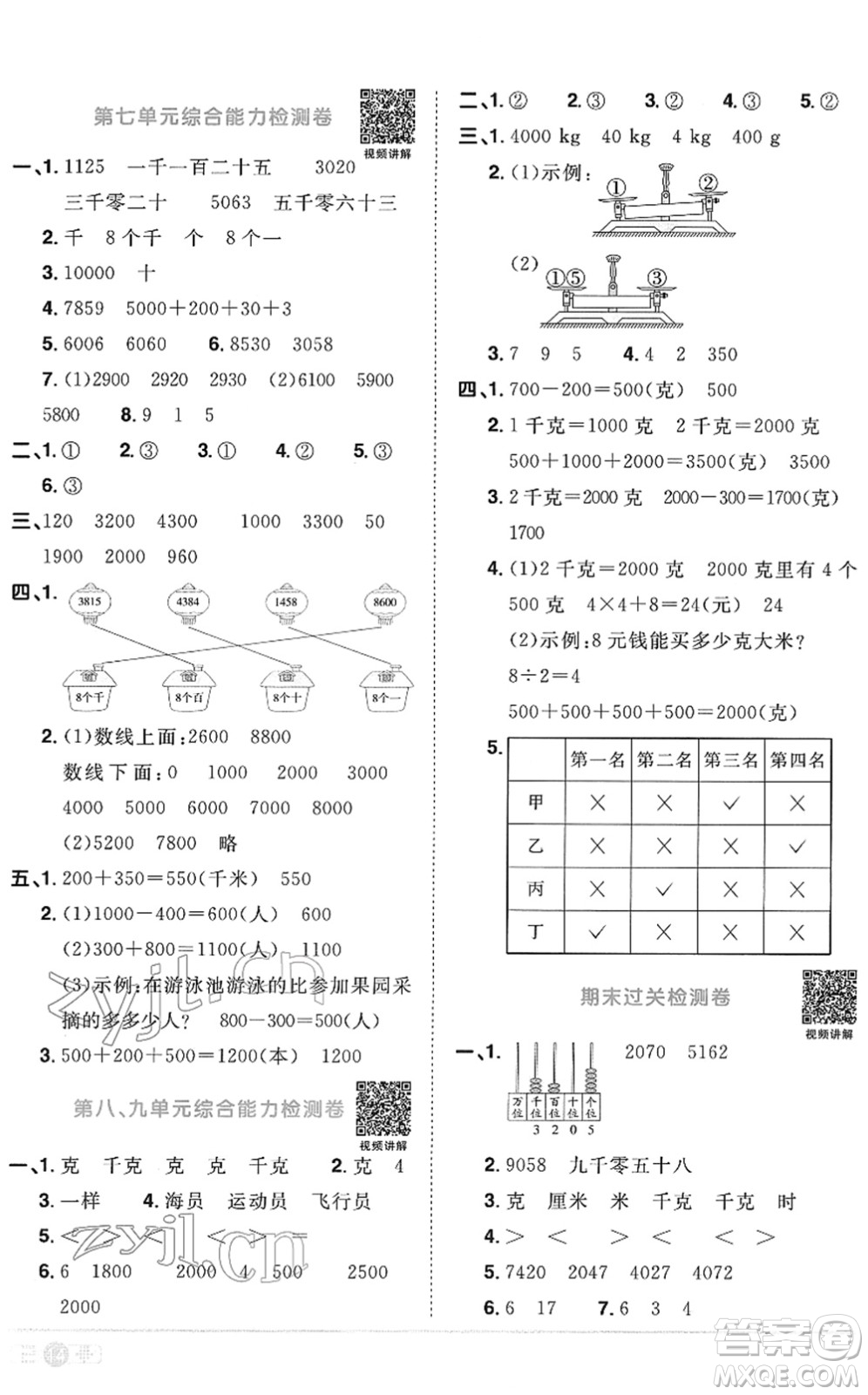 江西教育出版社2022陽光同學(xué)課時(shí)優(yōu)化作業(yè)二年級(jí)數(shù)學(xué)下冊(cè)RJ人教版菏澤專版答案