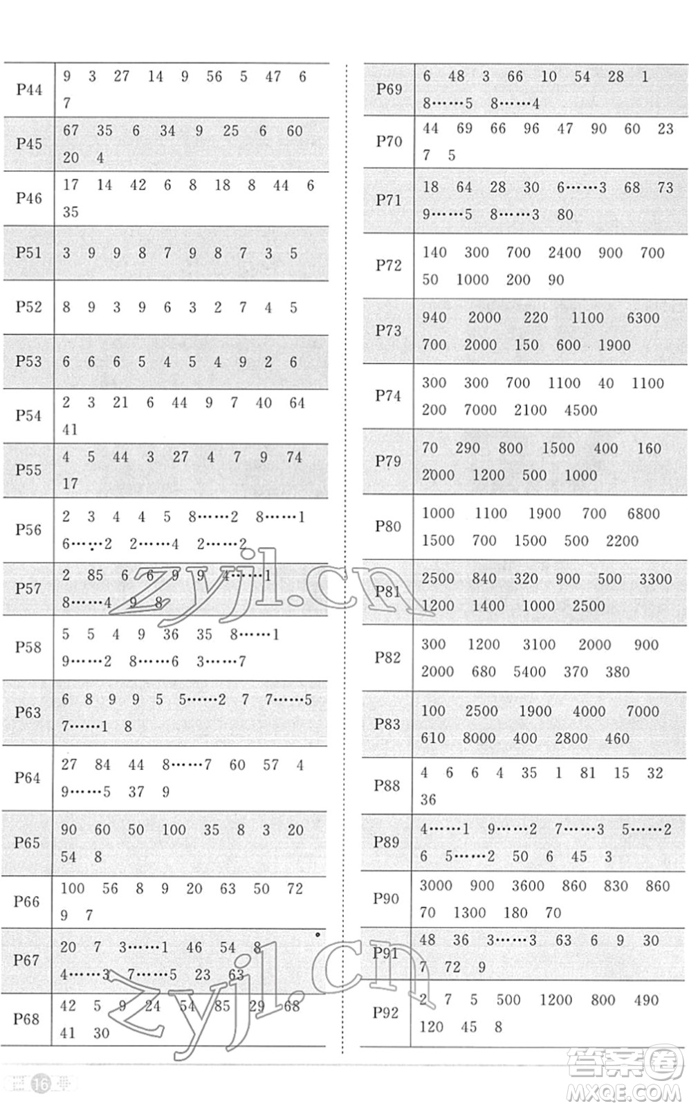 江西教育出版社2022陽光同學(xué)課時(shí)優(yōu)化作業(yè)二年級(jí)數(shù)學(xué)下冊(cè)RJ人教版菏澤專版答案