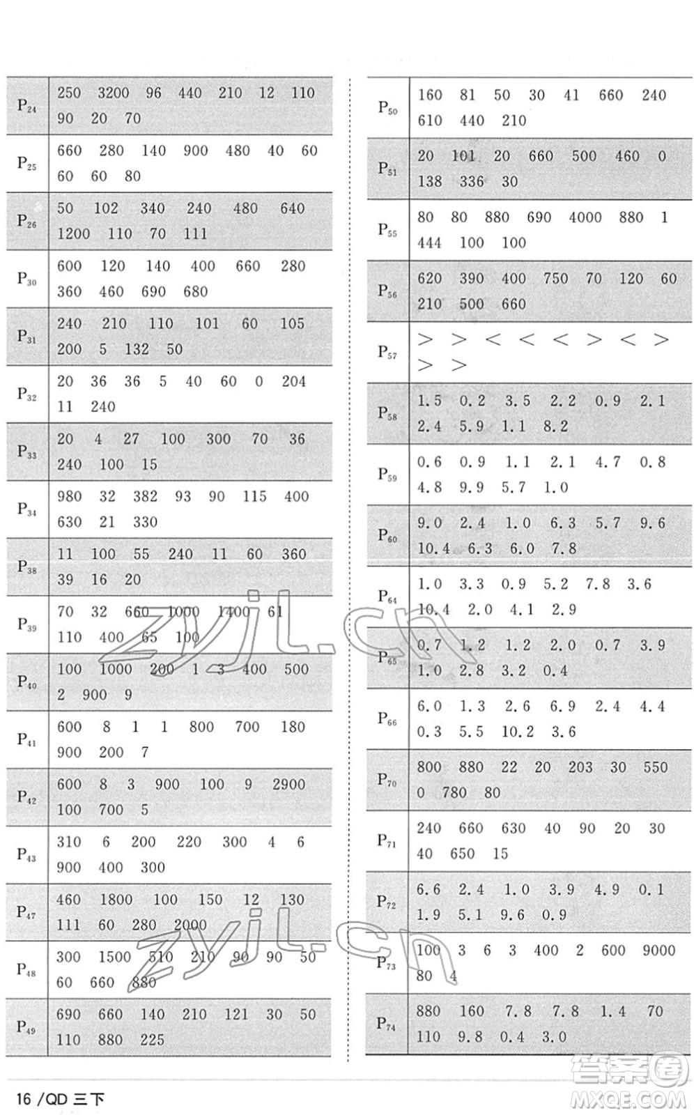 江西教育出版社2022陽(yáng)光同學(xué)課時(shí)優(yōu)化作業(yè)三年級(jí)數(shù)學(xué)下冊(cè)QD青島版答案