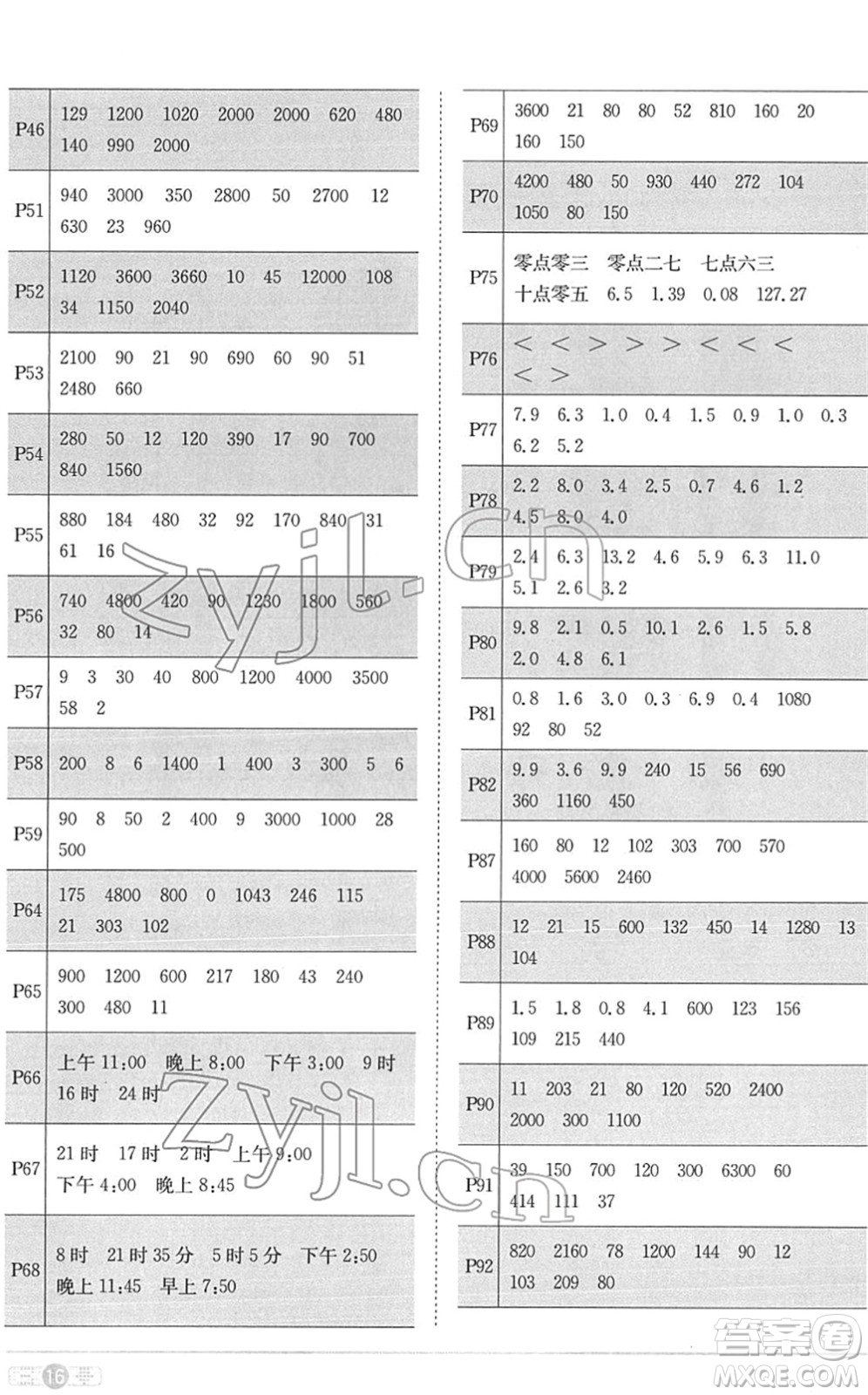 江西教育出版社2022陽(yáng)光同學(xué)課時(shí)優(yōu)化作業(yè)三年級(jí)數(shù)學(xué)下冊(cè)RJ人教版菏澤專版答案