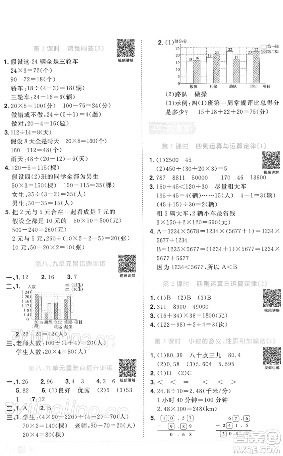 江西教育出版社2022陽光同學課時優(yōu)化作業(yè)四年級數(shù)學下冊RJ人教版答案