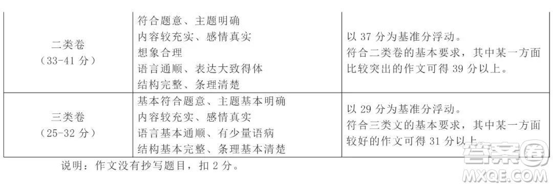 北京市西城區(qū)2021-2022學(xué)年第一學(xué)期期末試卷高三語(yǔ)文試題及答案