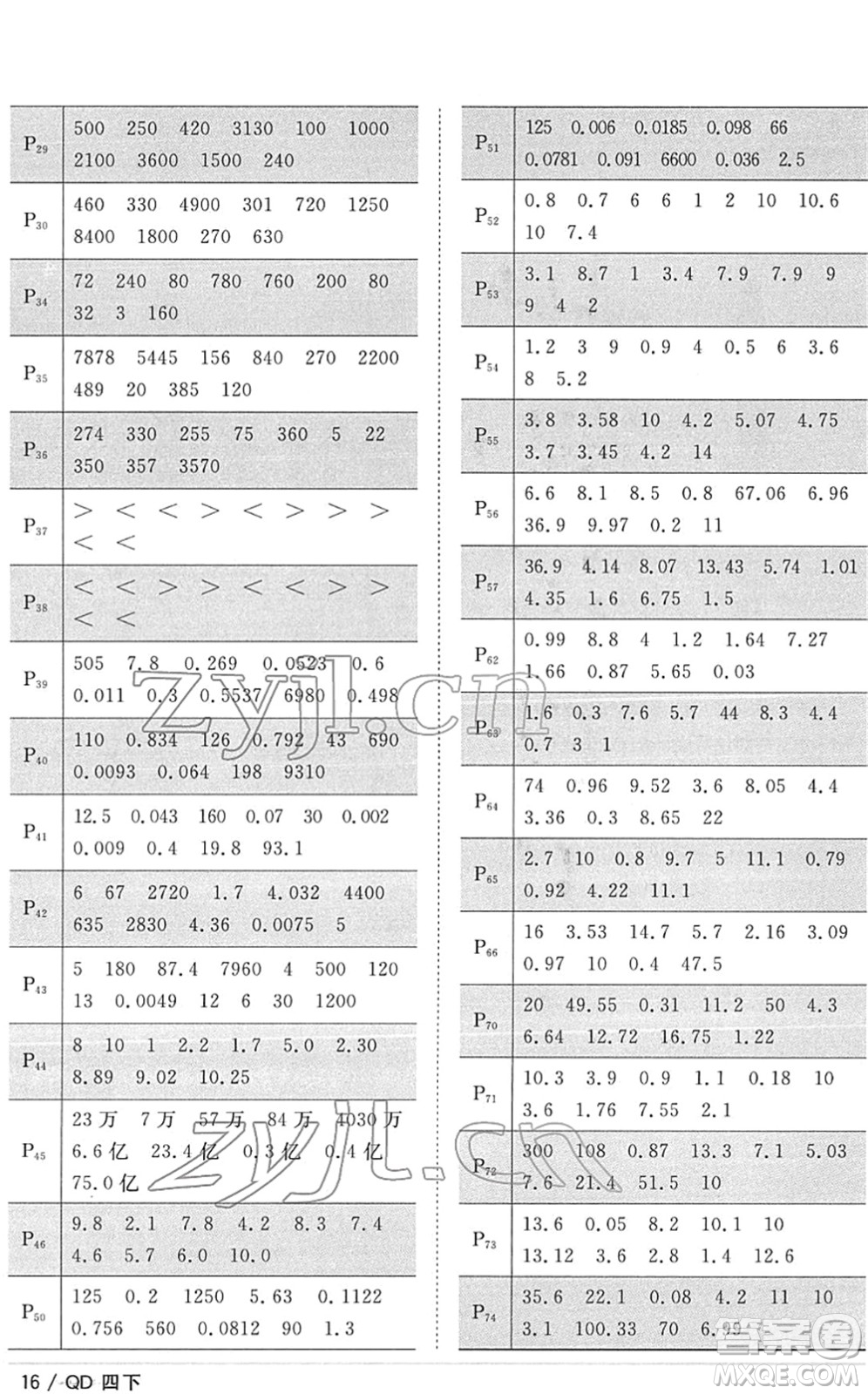 江西教育出版社2022陽光同學(xué)課時優(yōu)化作業(yè)四年級數(shù)學(xué)下冊QD青島版答案